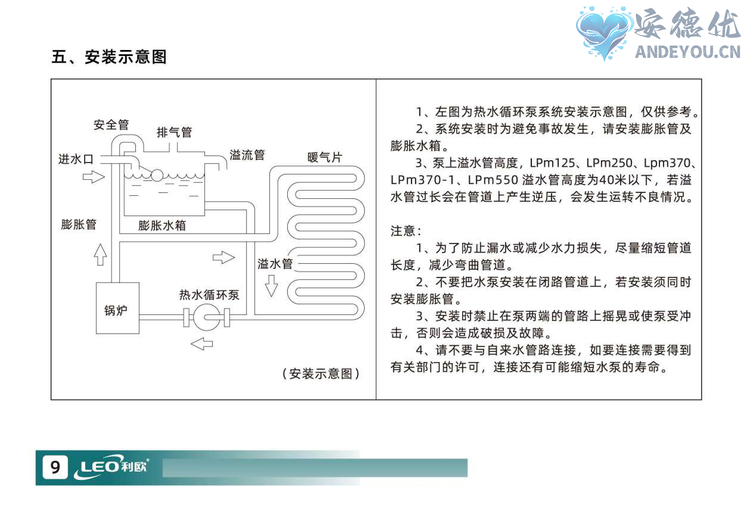 LPm热水管道循环泵使用说明书-图片-9.jpg