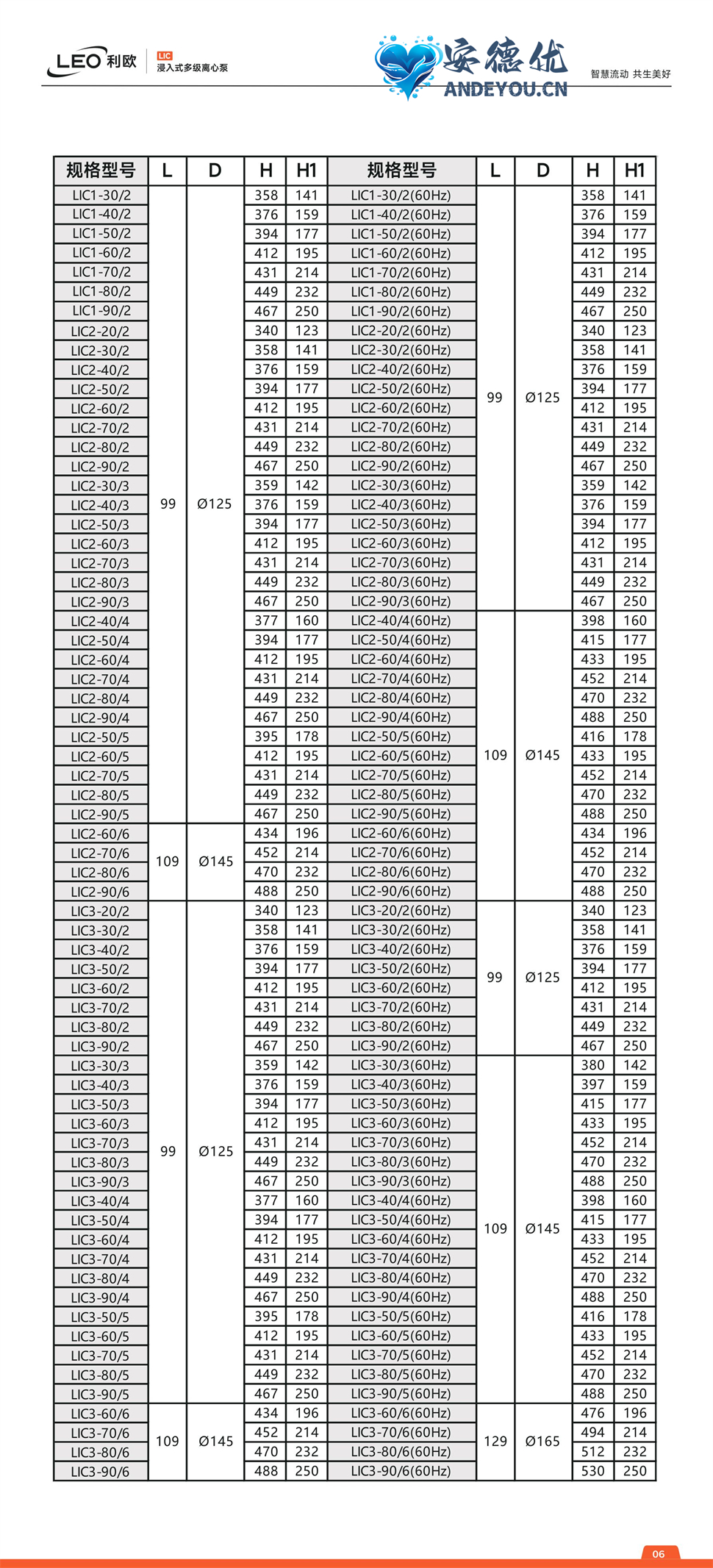 LIC浸入式多级离心泵电子操作手册-图片-5.jpg