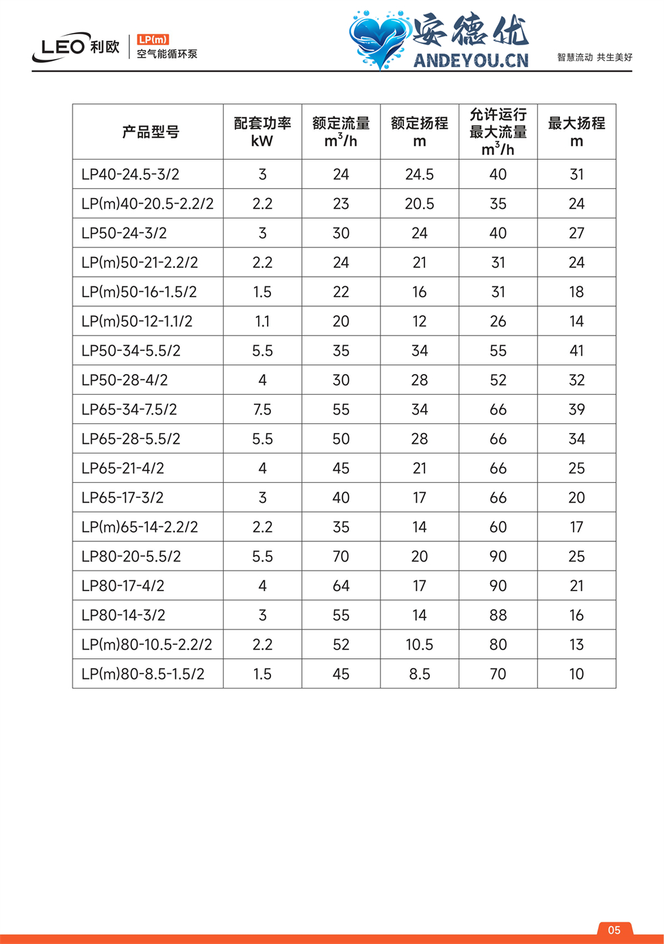 LP(m)空气能循环泵操作手册电子版-图片-4.jpg