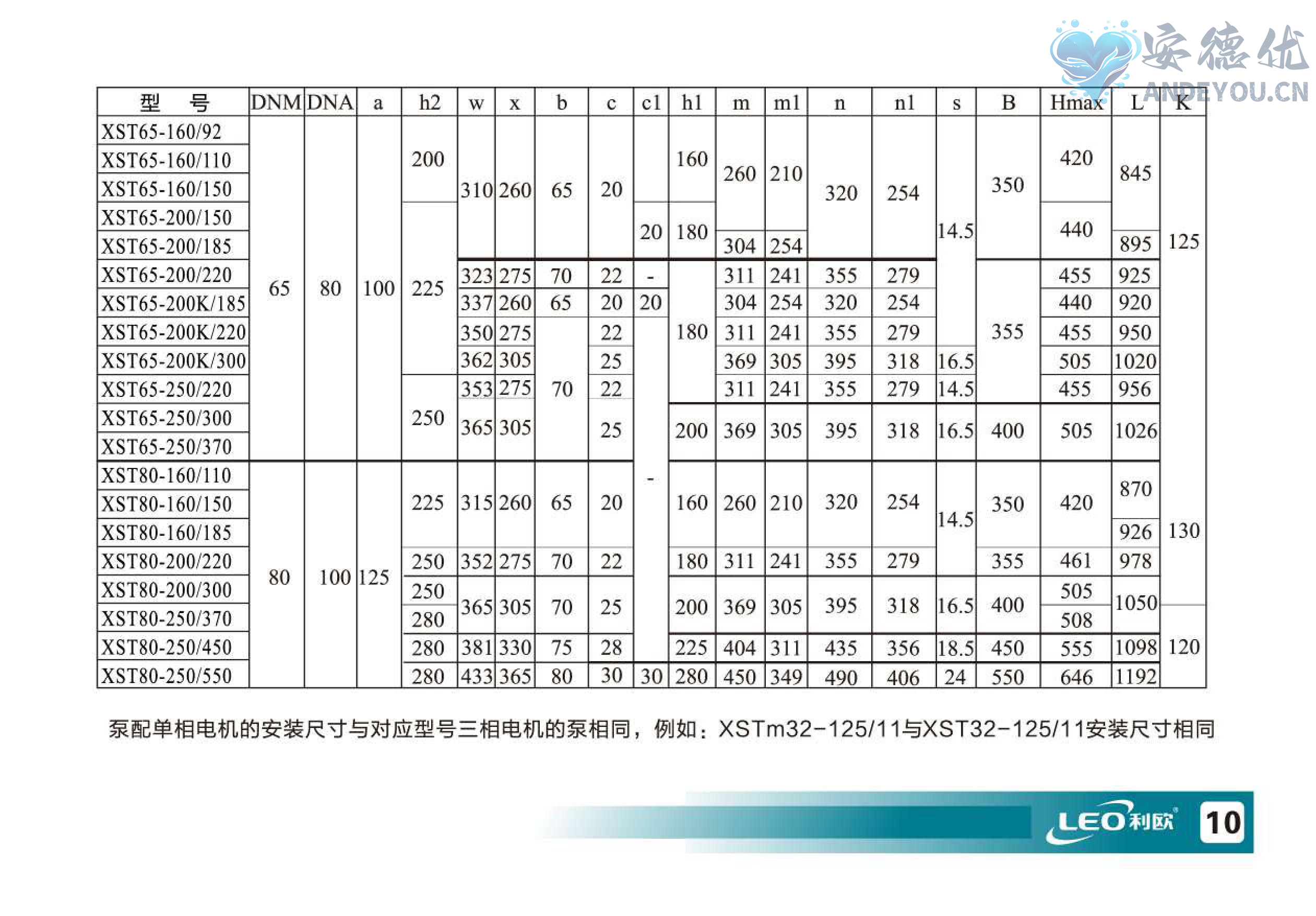 ACM、XST离心泵使用说明书-图片-10.jpg