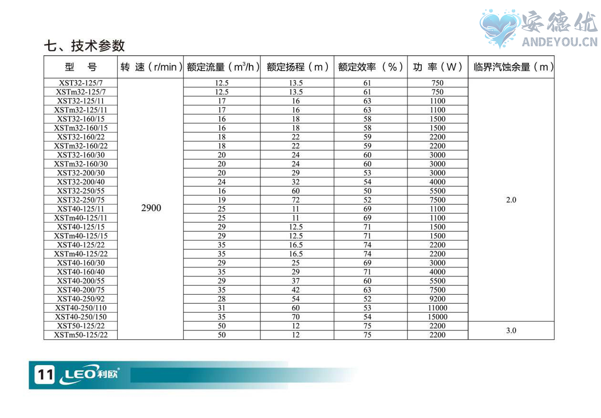 ACM、XST离心泵使用说明书-图片-11.jpg