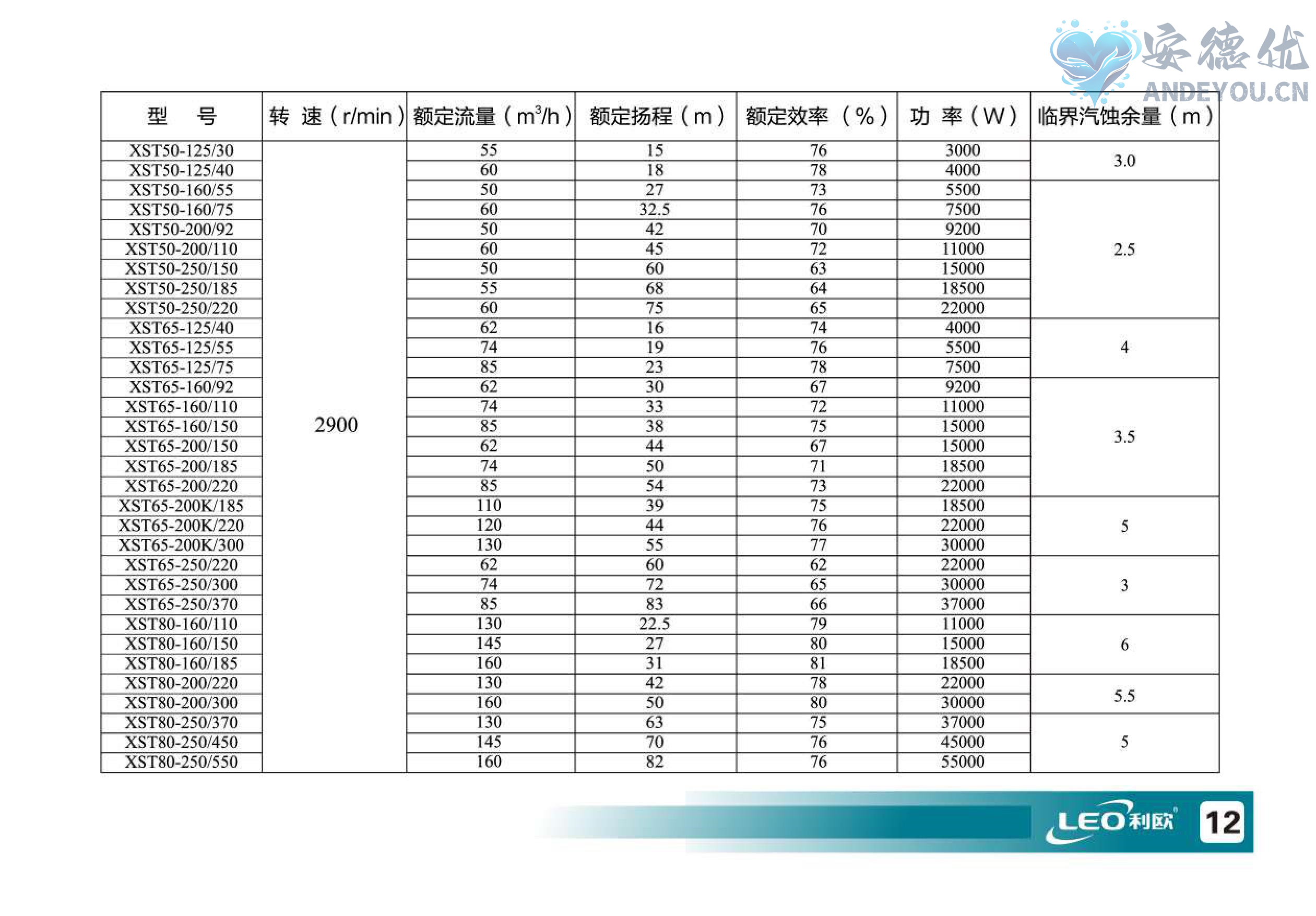 ACM、XST离心泵使用说明书-图片-12.jpg