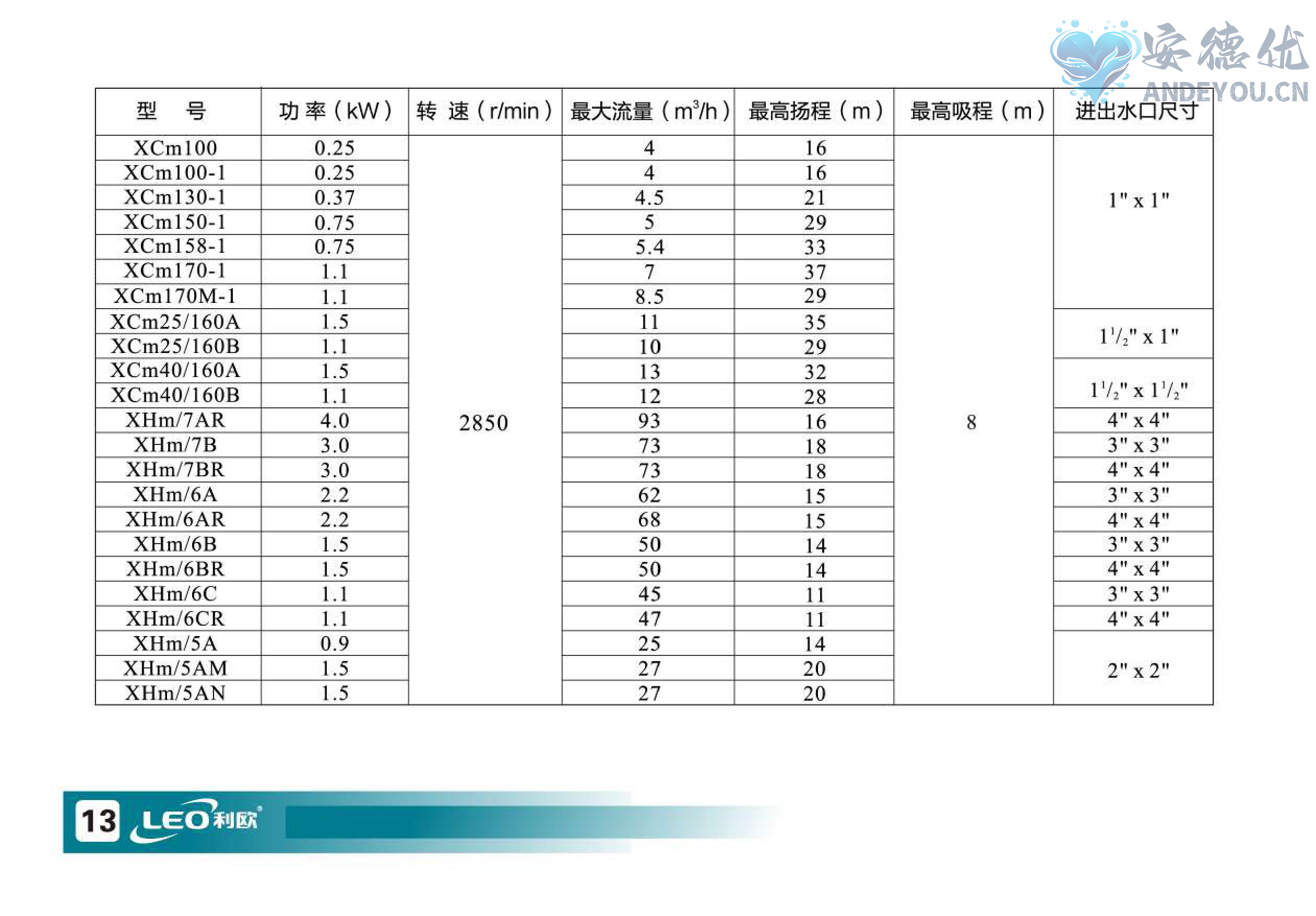 ACM、XST离心泵使用说明书-图片-13.jpg