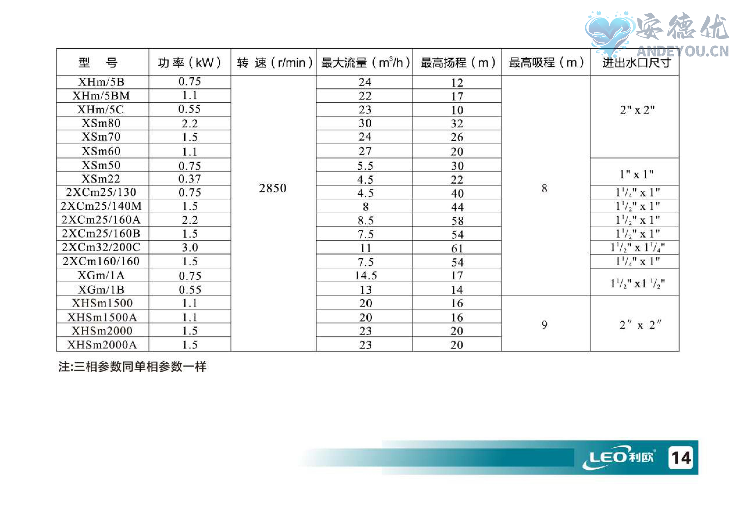 ACM、XST离心泵使用说明书-图片-14.jpg