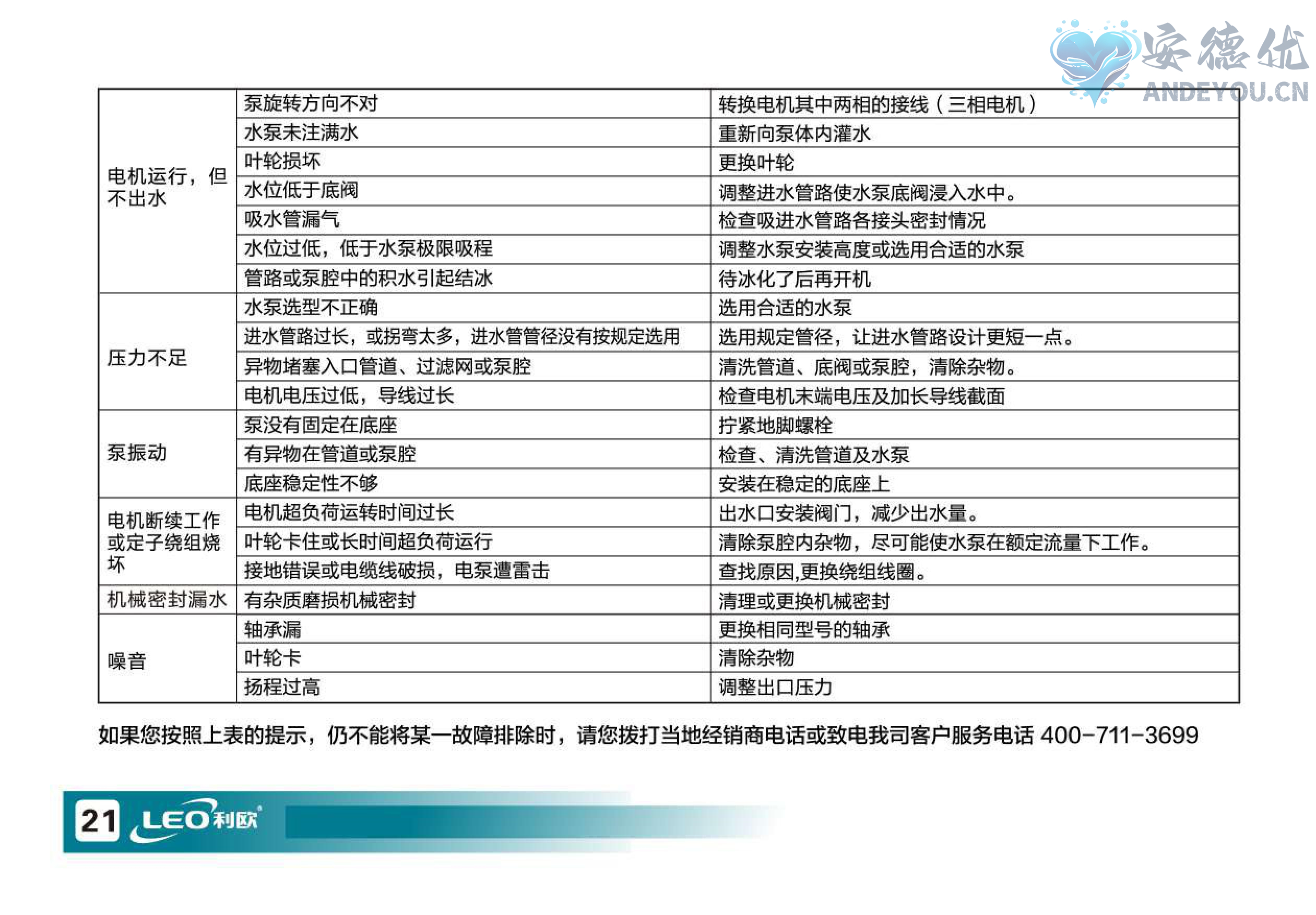 ACM、XST离心泵使用说明书-图片-21.jpg