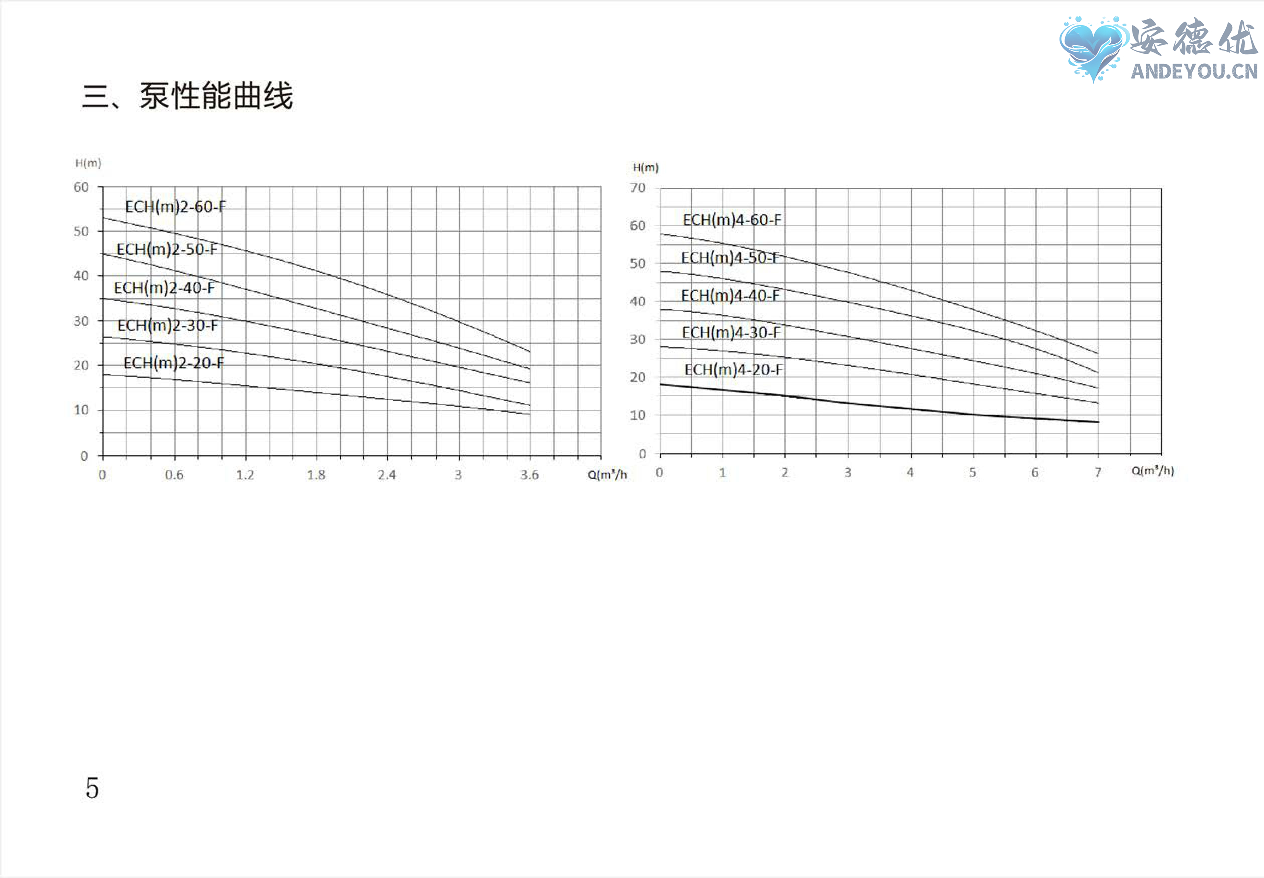 ECH-F卧式多级离心泵使用说明书-图片-5.jpg