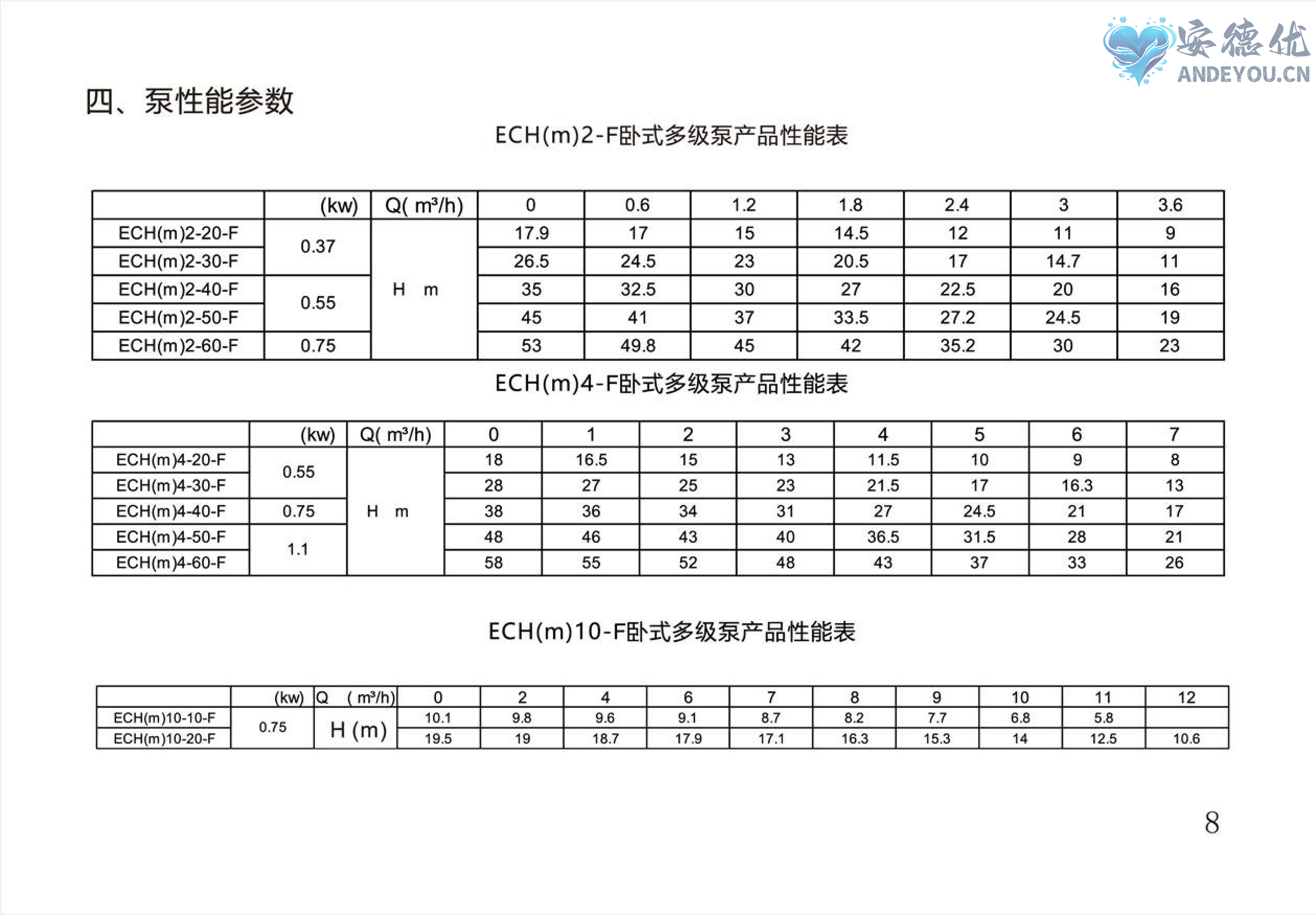 ECH-F卧式多级离心泵使用说明书-图片-8.jpg