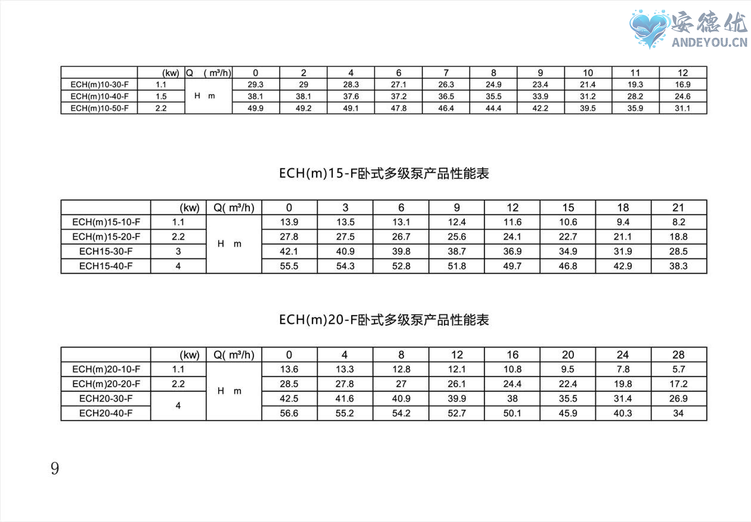 ECH-F卧式多级离心泵使用说明书-图片-9.jpg