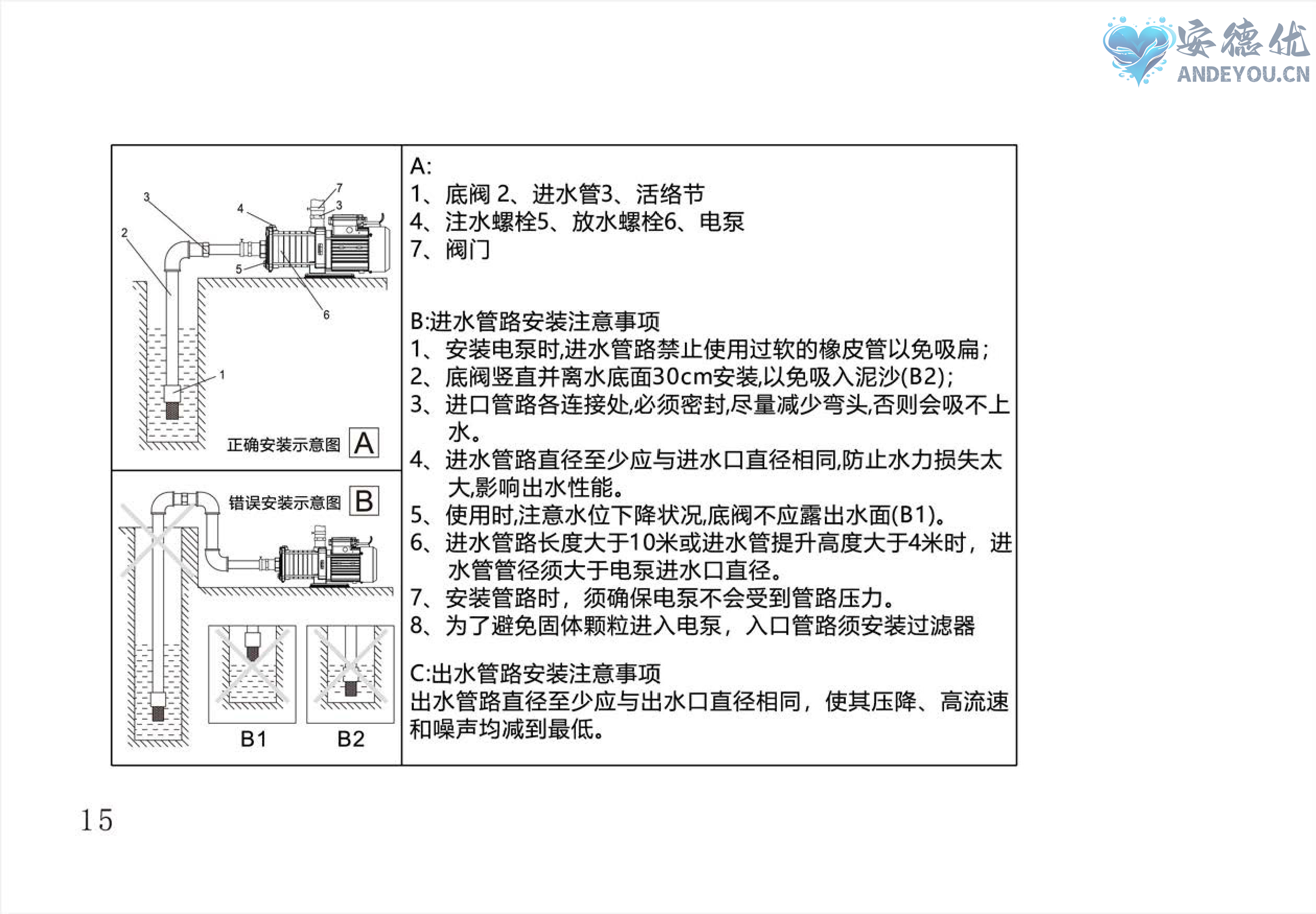 ECH-F卧式多级离心泵使用说明书-图片-15.jpg