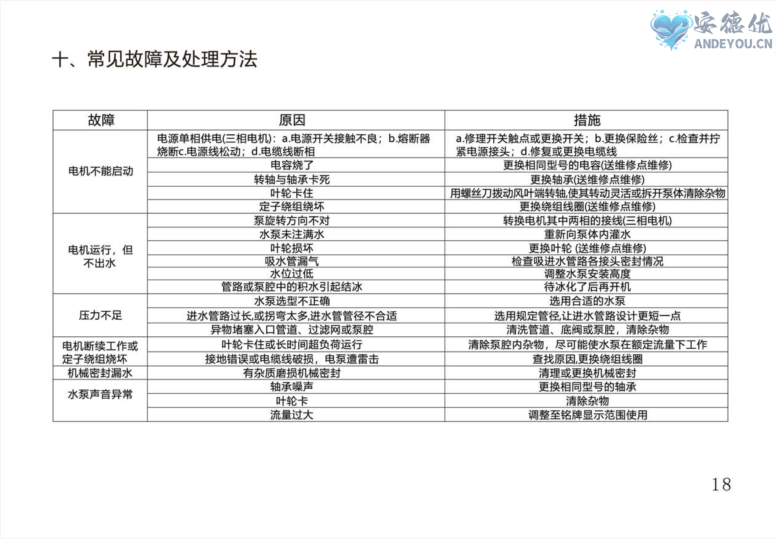 ECH-F卧式多级离心泵使用说明书-图片-18.jpg