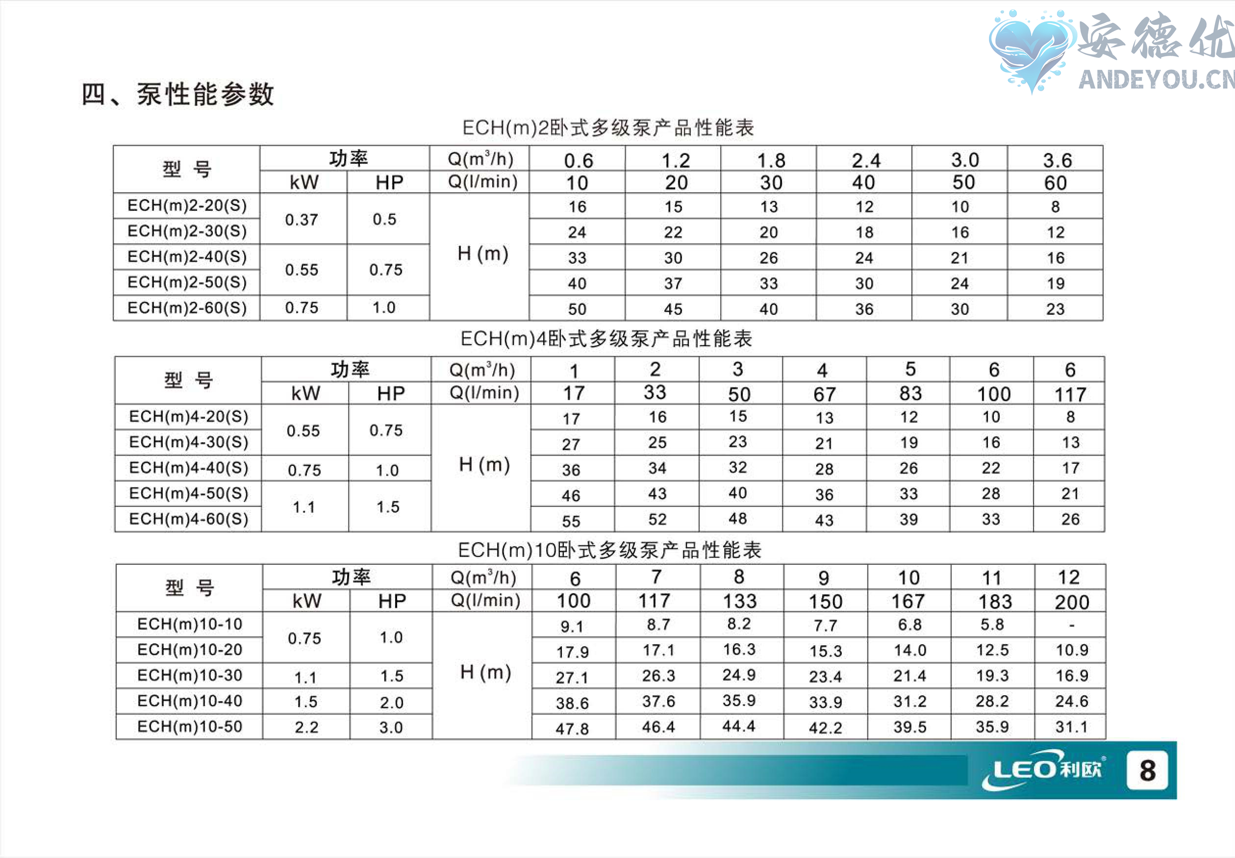 ECH卧式多级离心泵使用说明书-图片-8.jpg