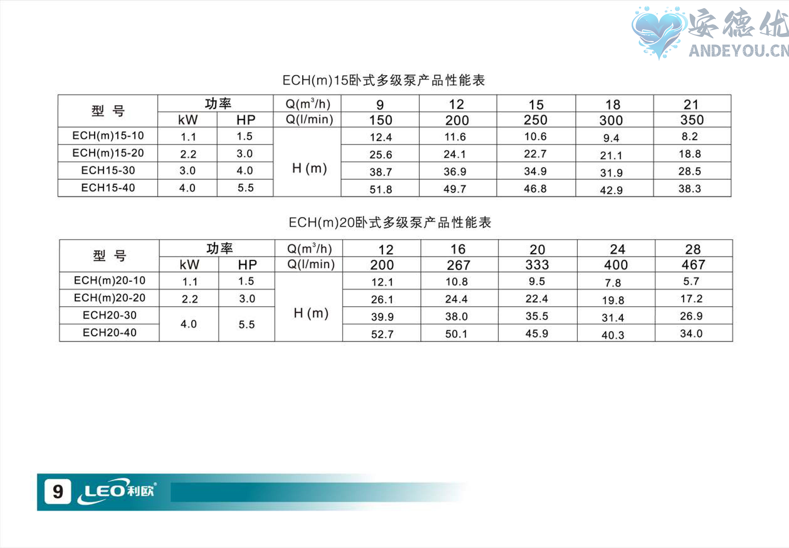 ECH卧式多级离心泵使用说明书-图片-9.jpg