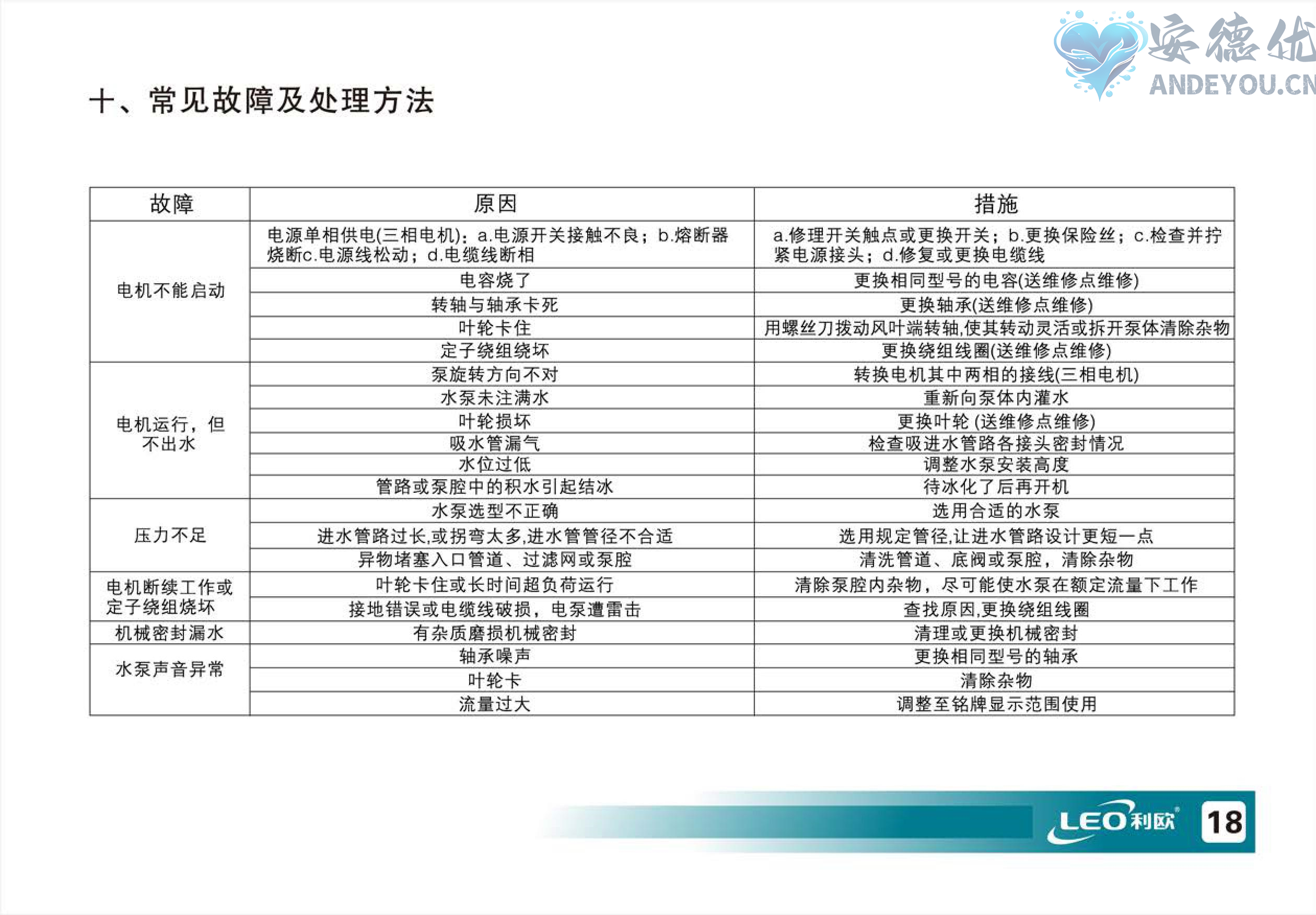 ECH卧式多级离心泵使用说明书-图片-18.jpg