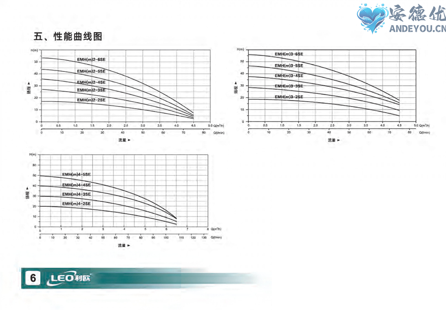 EMH-SE卧式多级离心泵使用说明书-图片-6.jpg