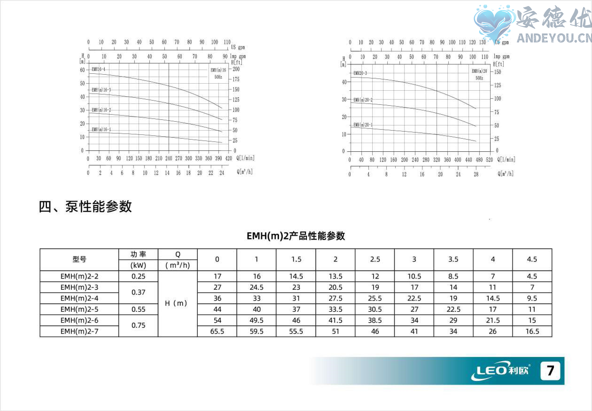 EMH卧式多级离心泵使用说明书-图片-7.jpg