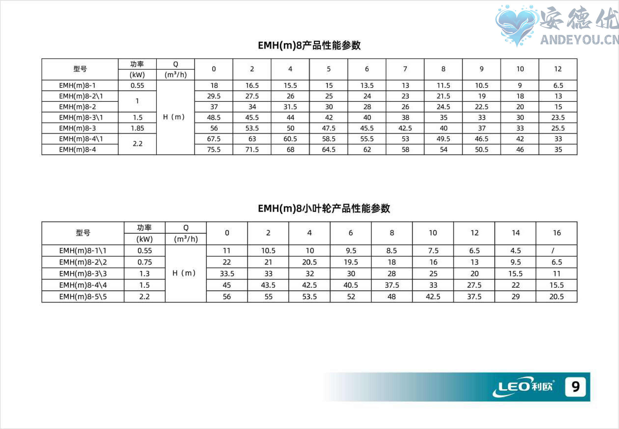 EMH卧式多级离心泵使用说明书-图片-9.jpg