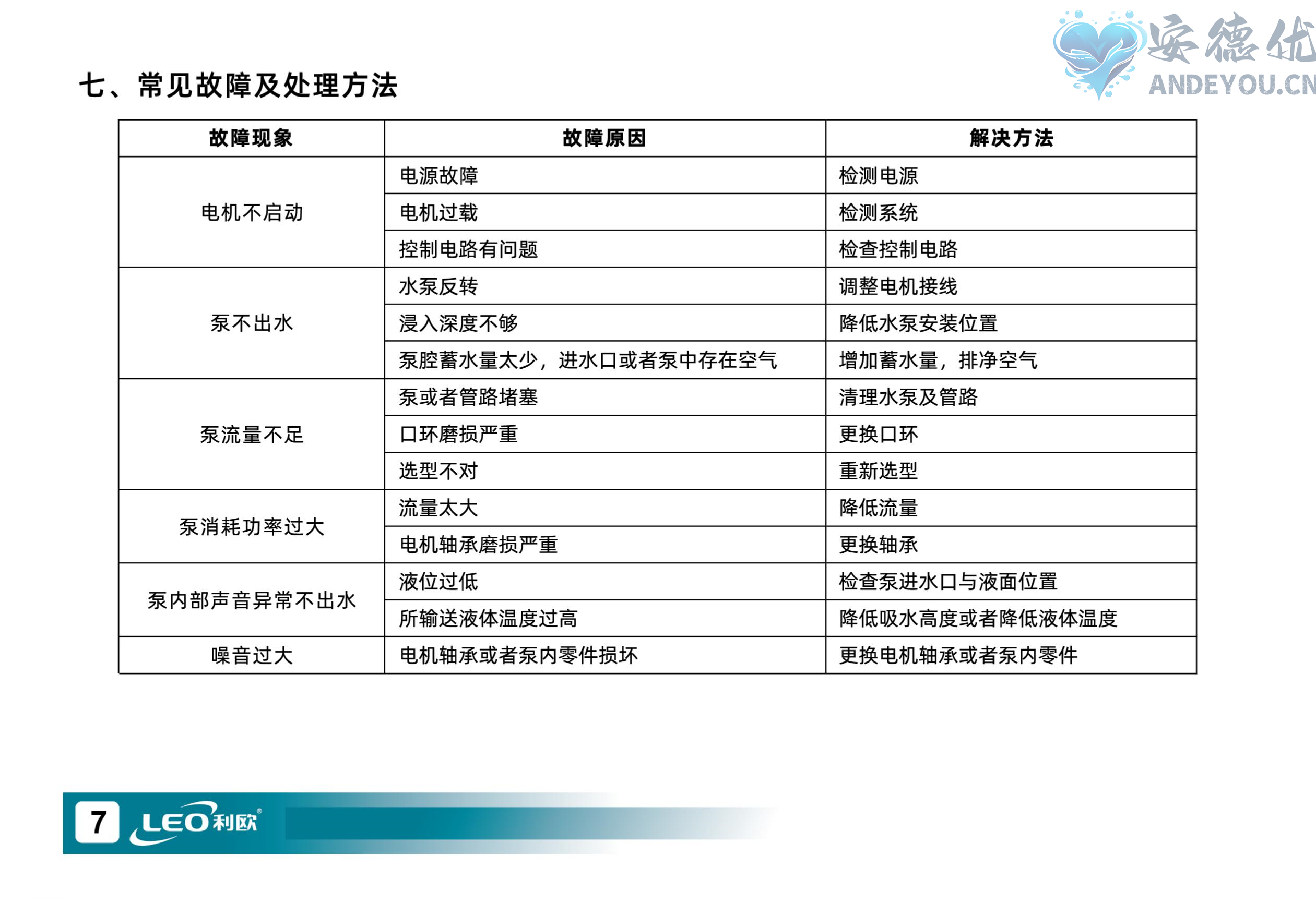 LICm系列多级离心泵使用说明书-图片-7.jpg