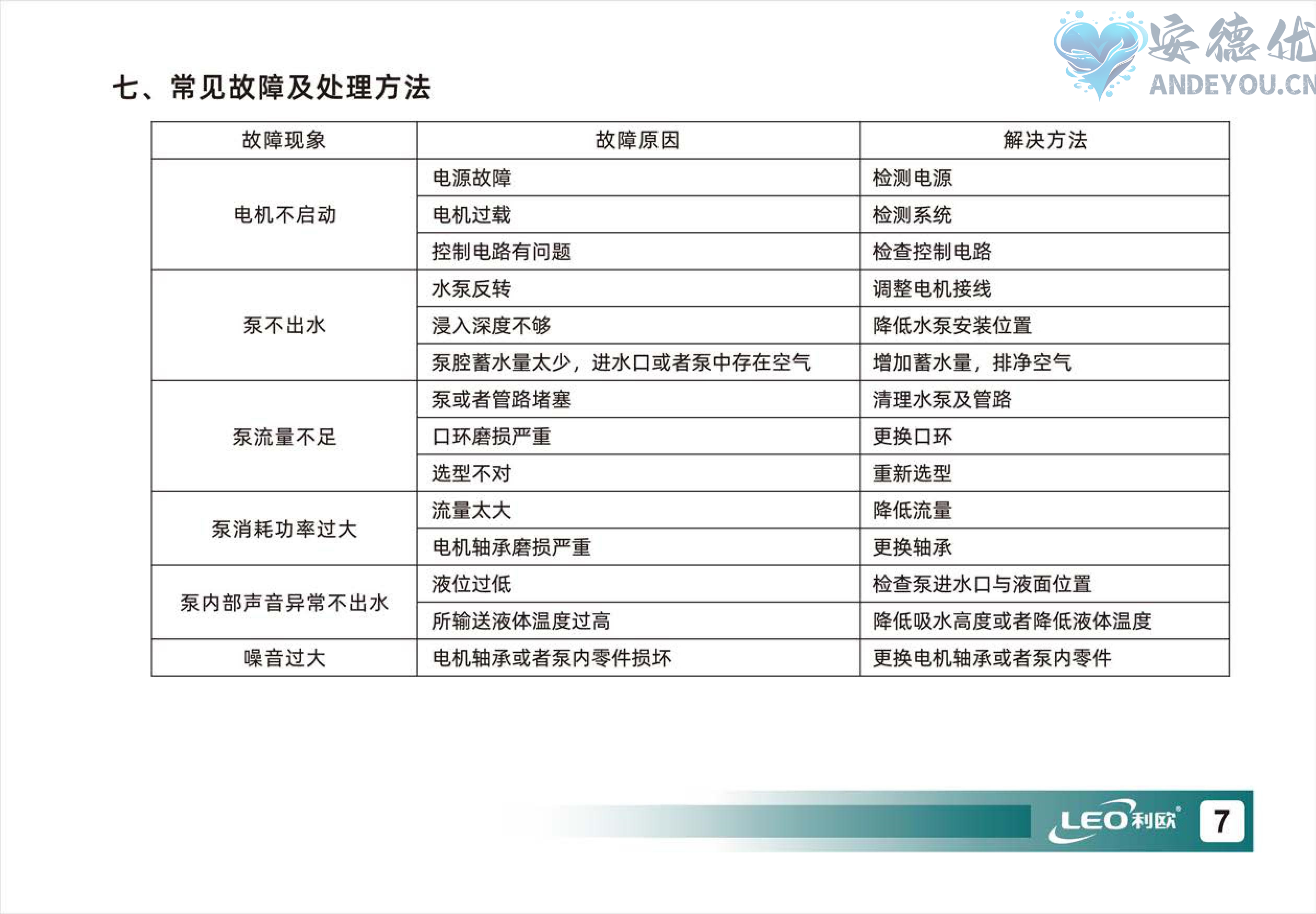 LIC-P系列多级离心泵使用说明书-图片-7.jpg