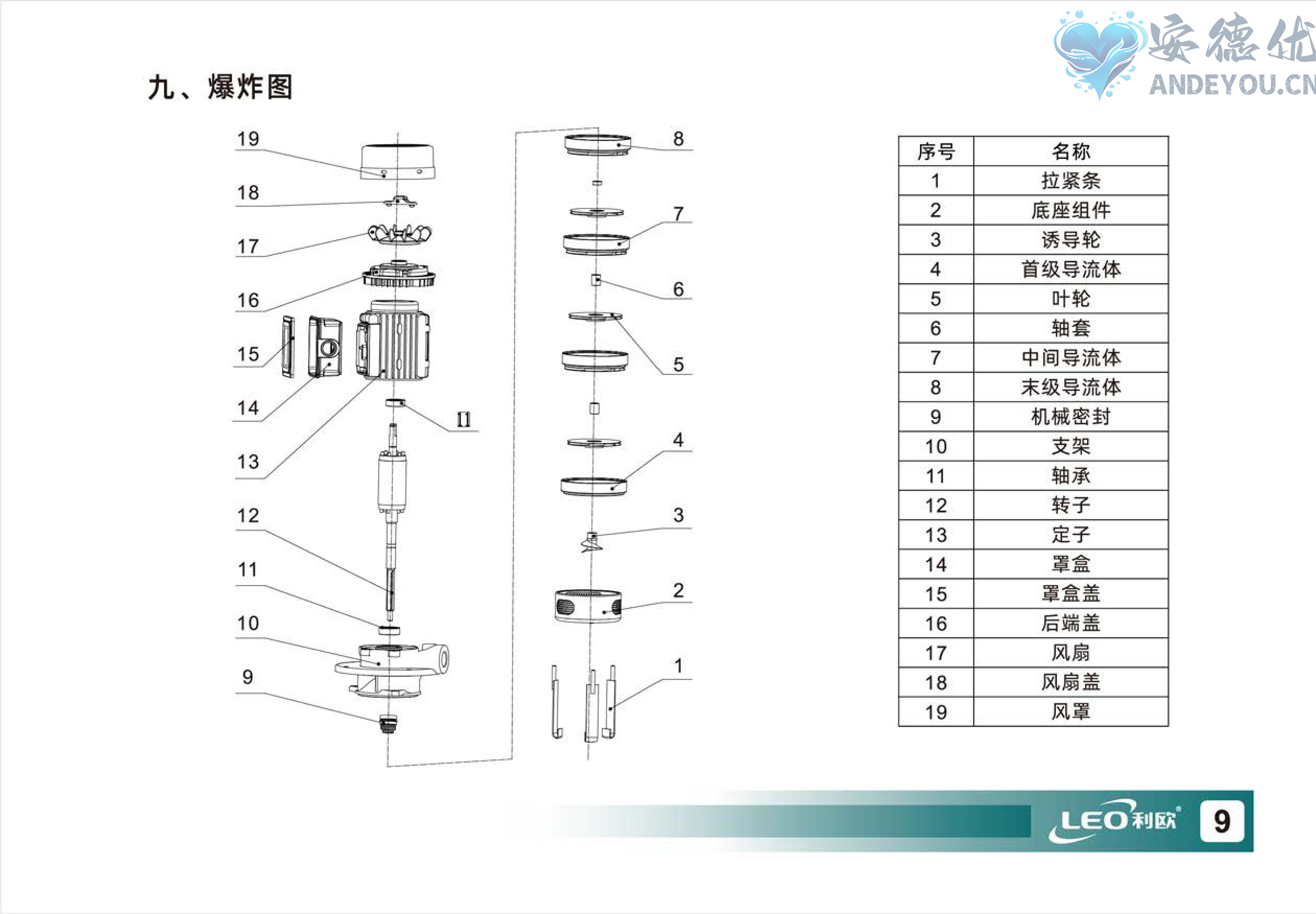 LIC-P系列多级离心泵使用说明书-图片-9.jpg