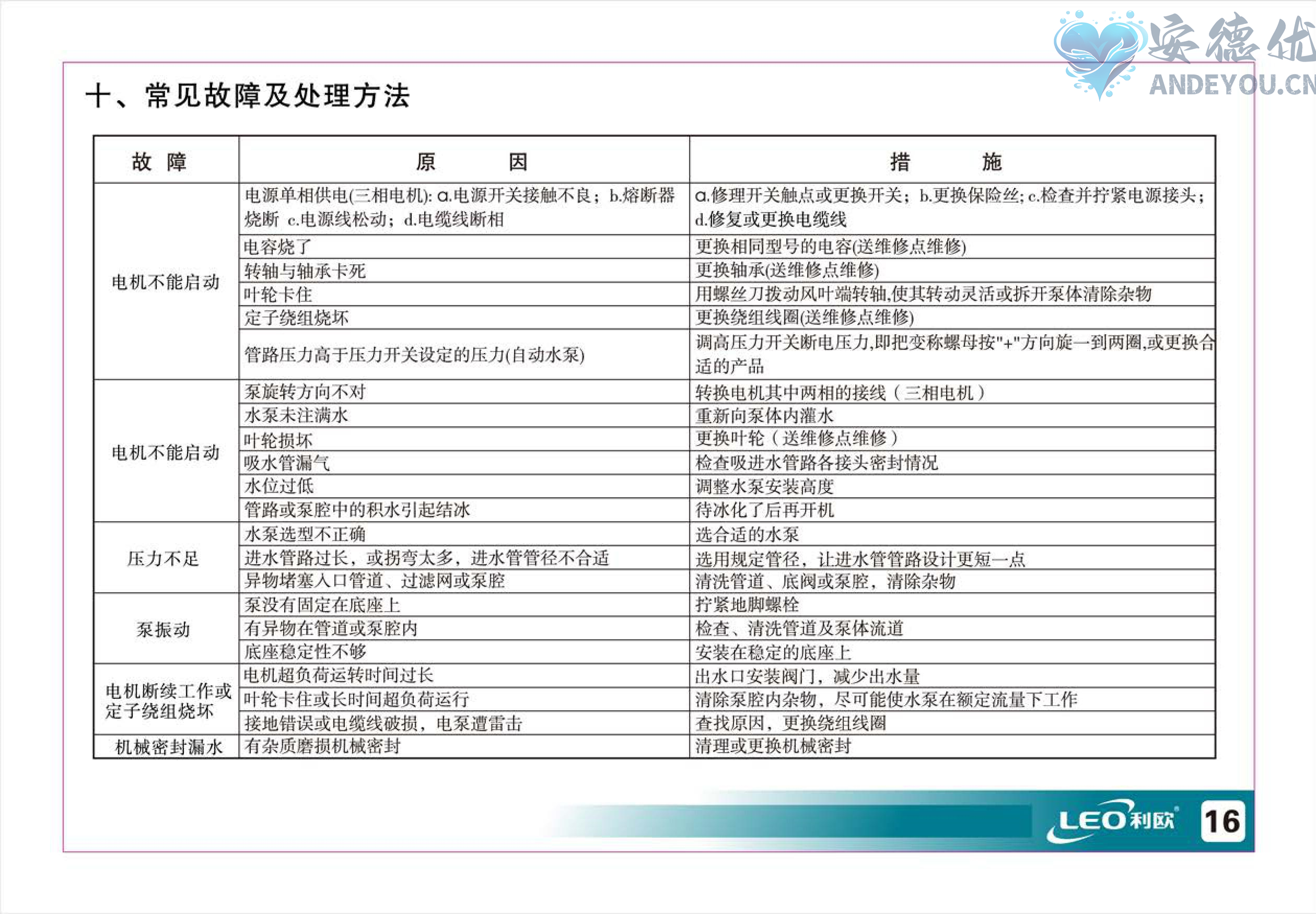 LKSm高压自吸泵使用说明书-图片-16.jpg