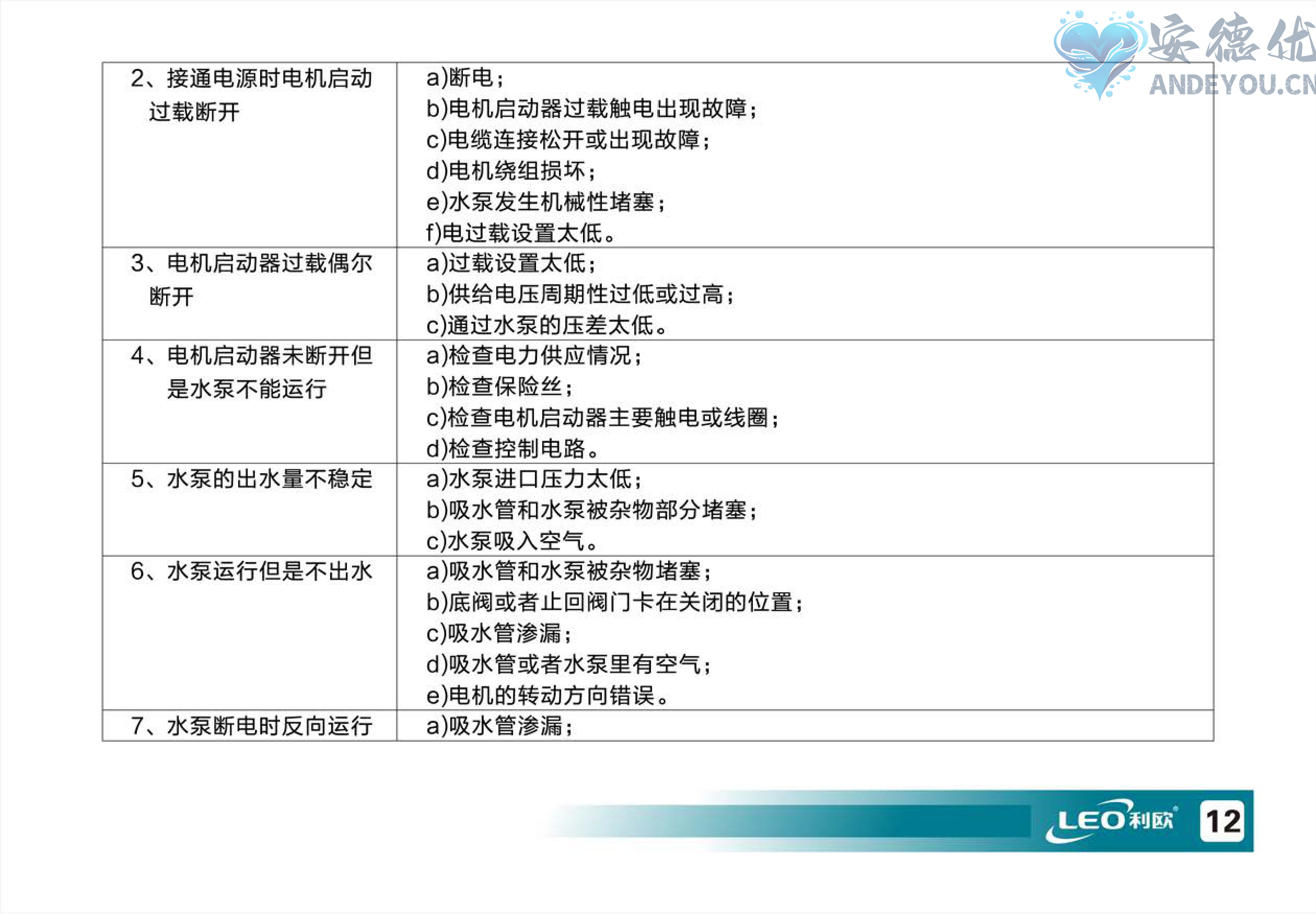 LPP型立式管道泵安装操作说明书-图片-12.jpg