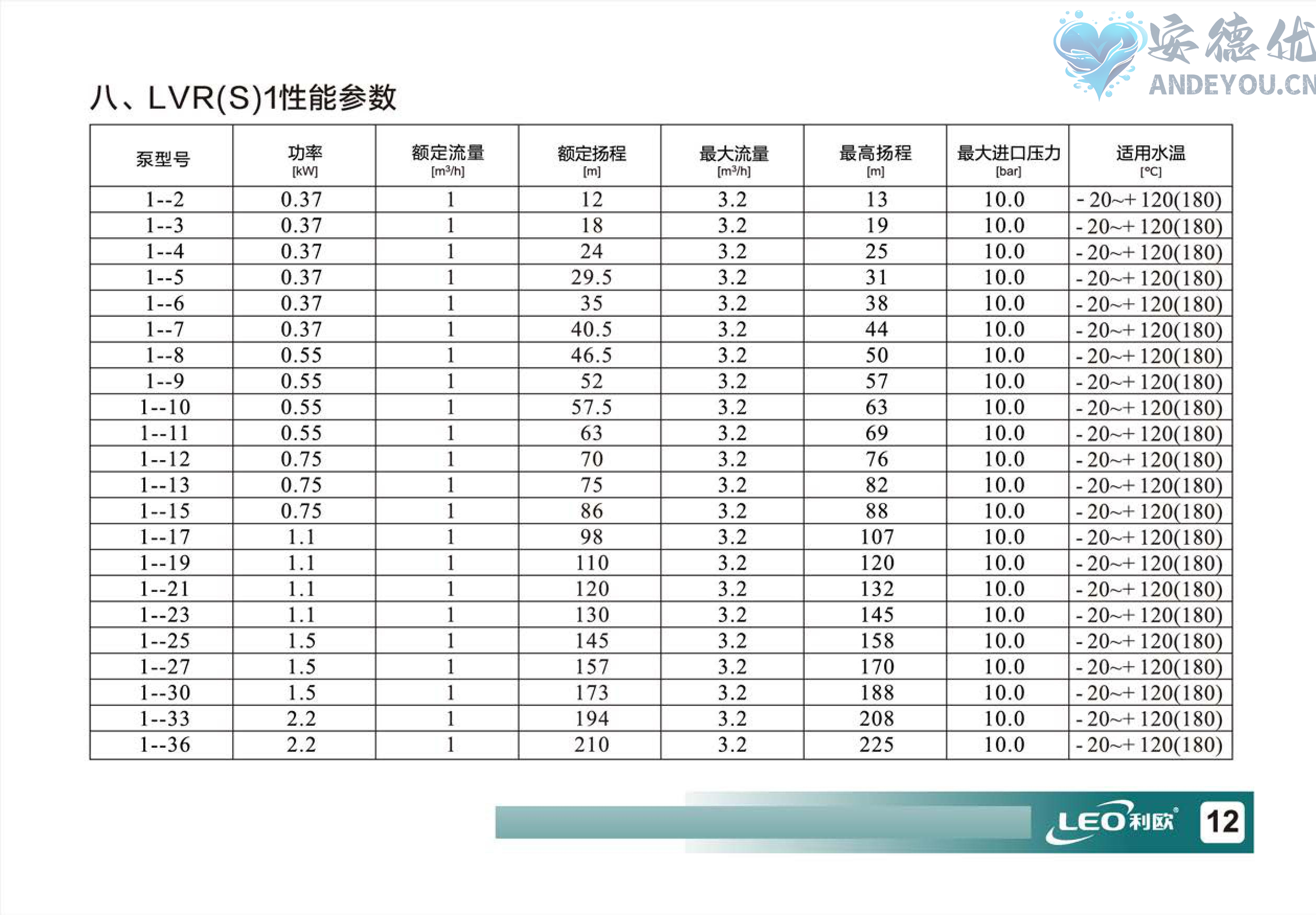 LVR(S)使用说明书-图片-13.jpg