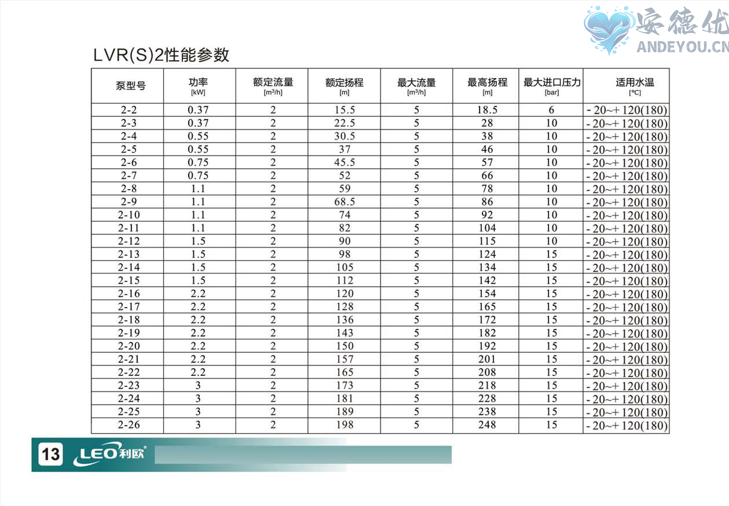 LVR(S)使用说明书-图片-14.jpg