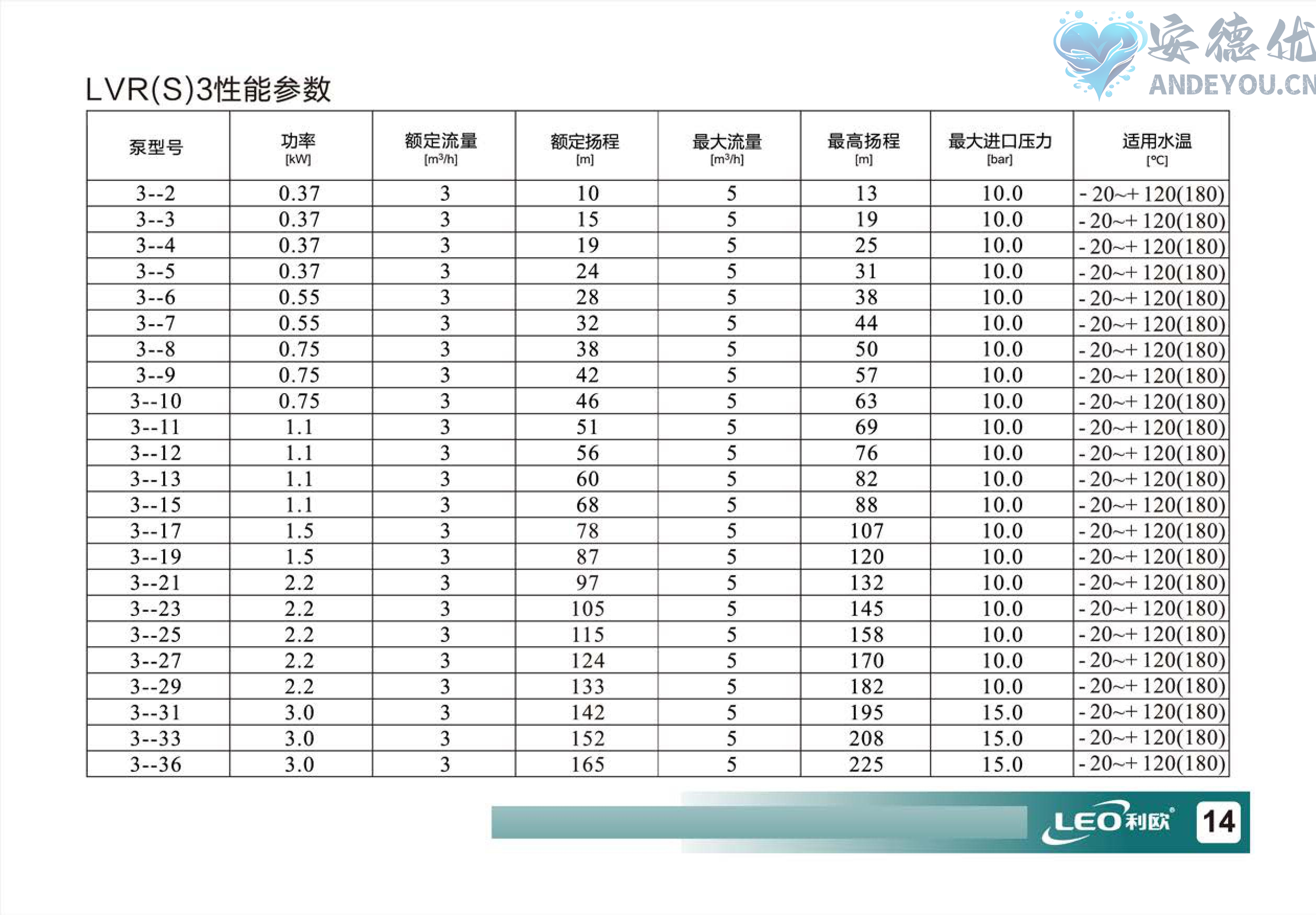 LVR(S)使用说明书-图片-15.jpg