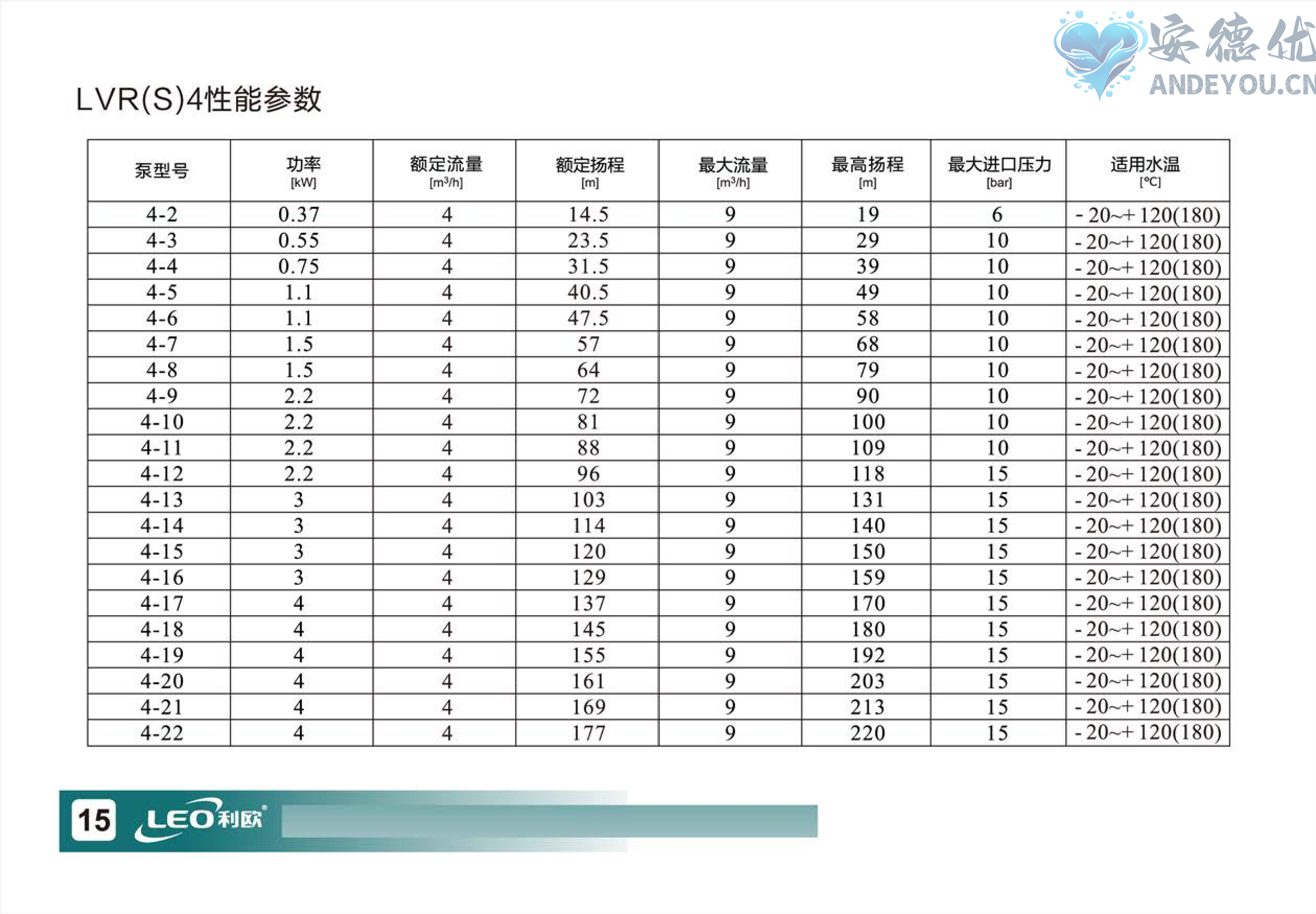 LVR(S)使用说明书-图片-16.jpg