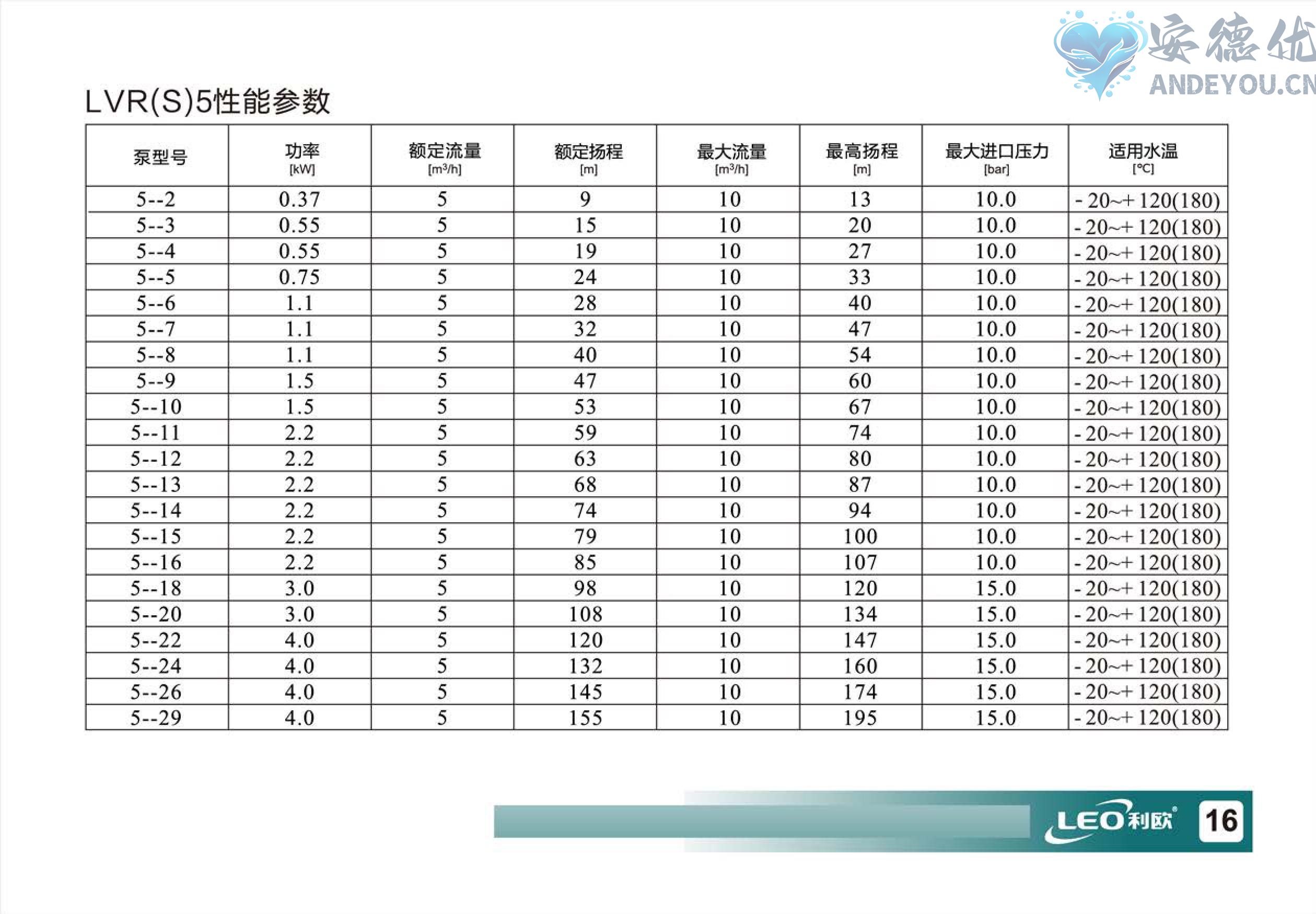 LVR(S)使用说明书-图片-17.jpg