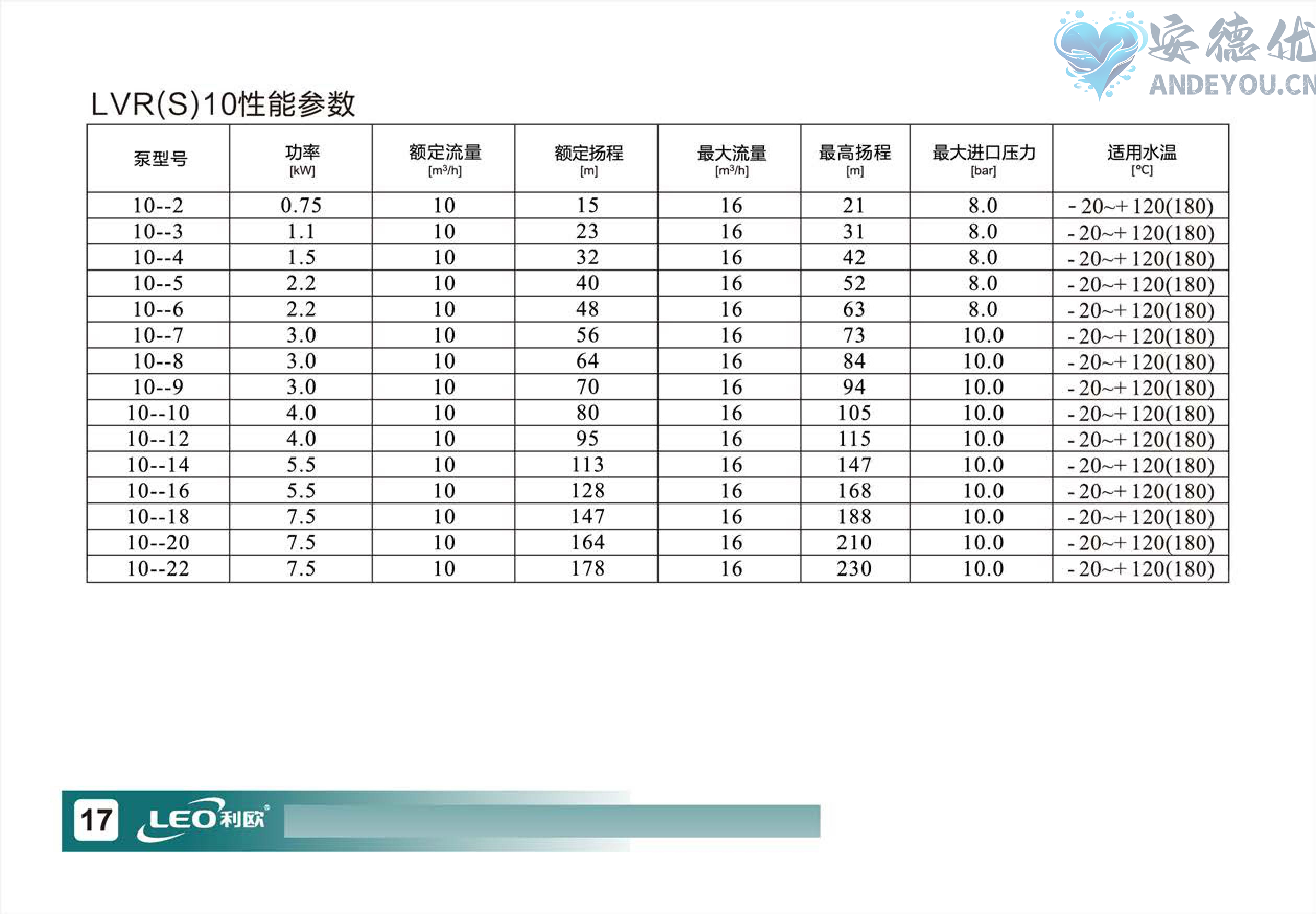 LVR(S)使用说明书-图片-18.jpg