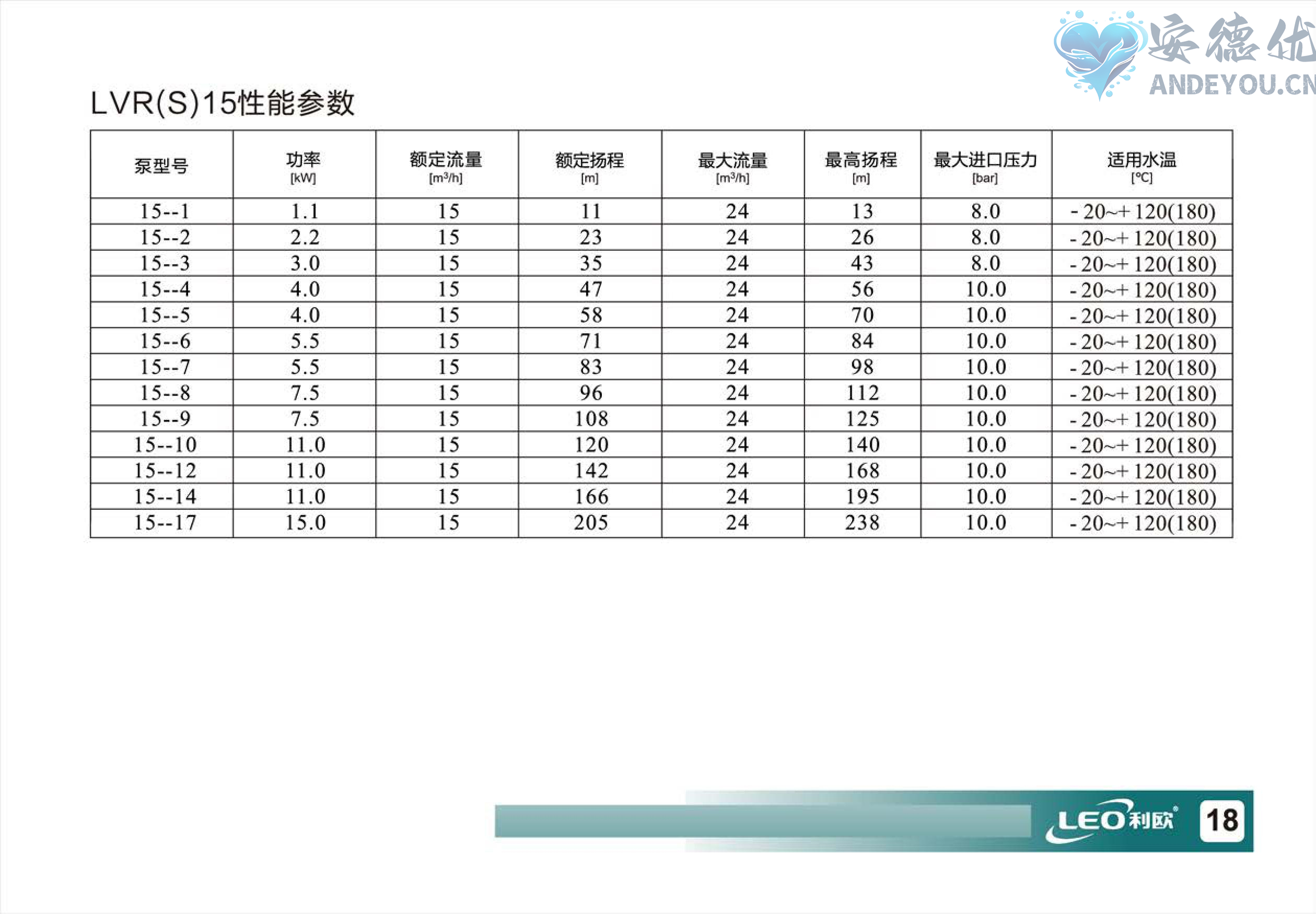 LVR(S)使用说明书-图片-19.jpg