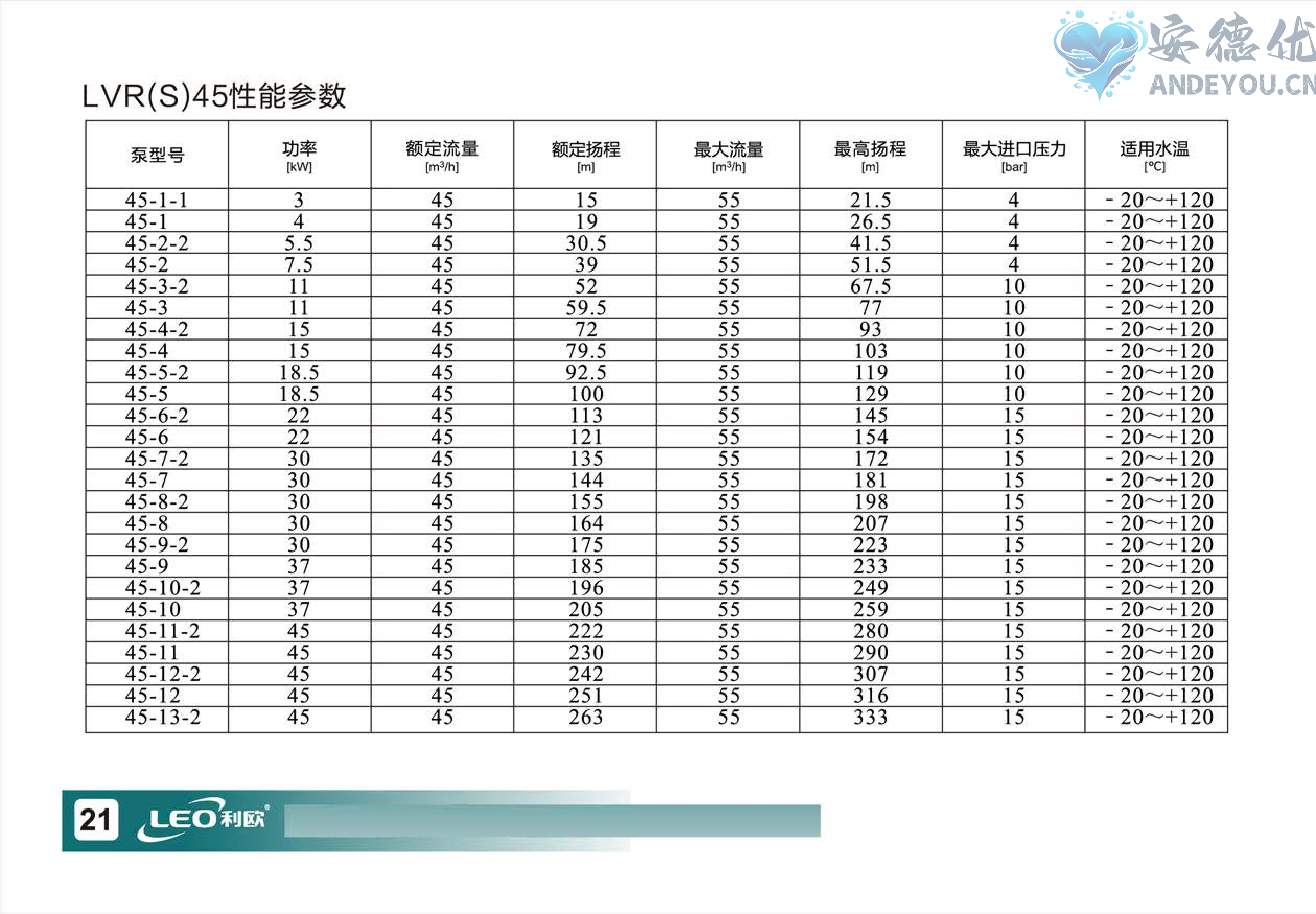 LVR(S)使用说明书-图片-22.jpg