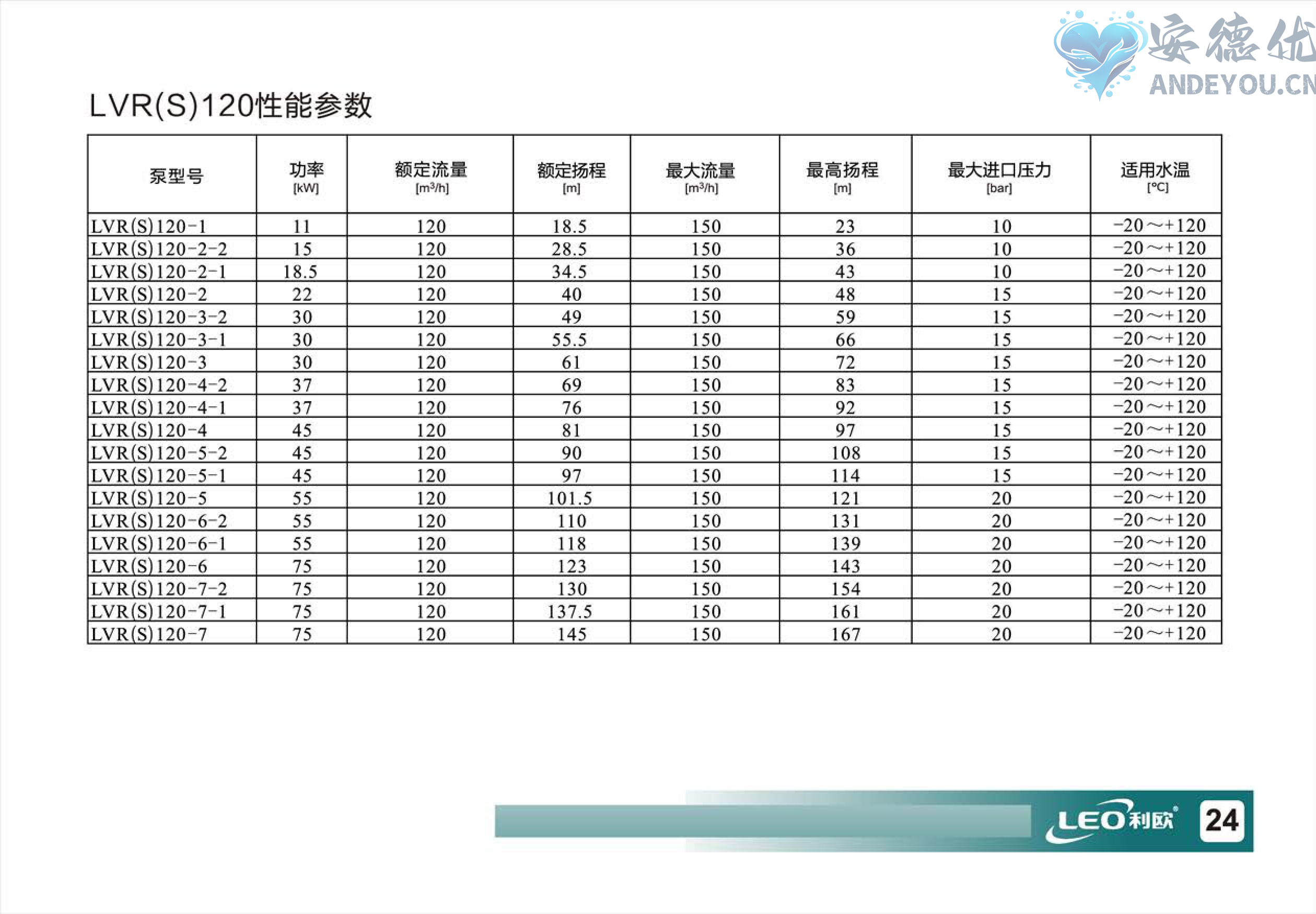 LVR(S)使用说明书-图片-25.jpg