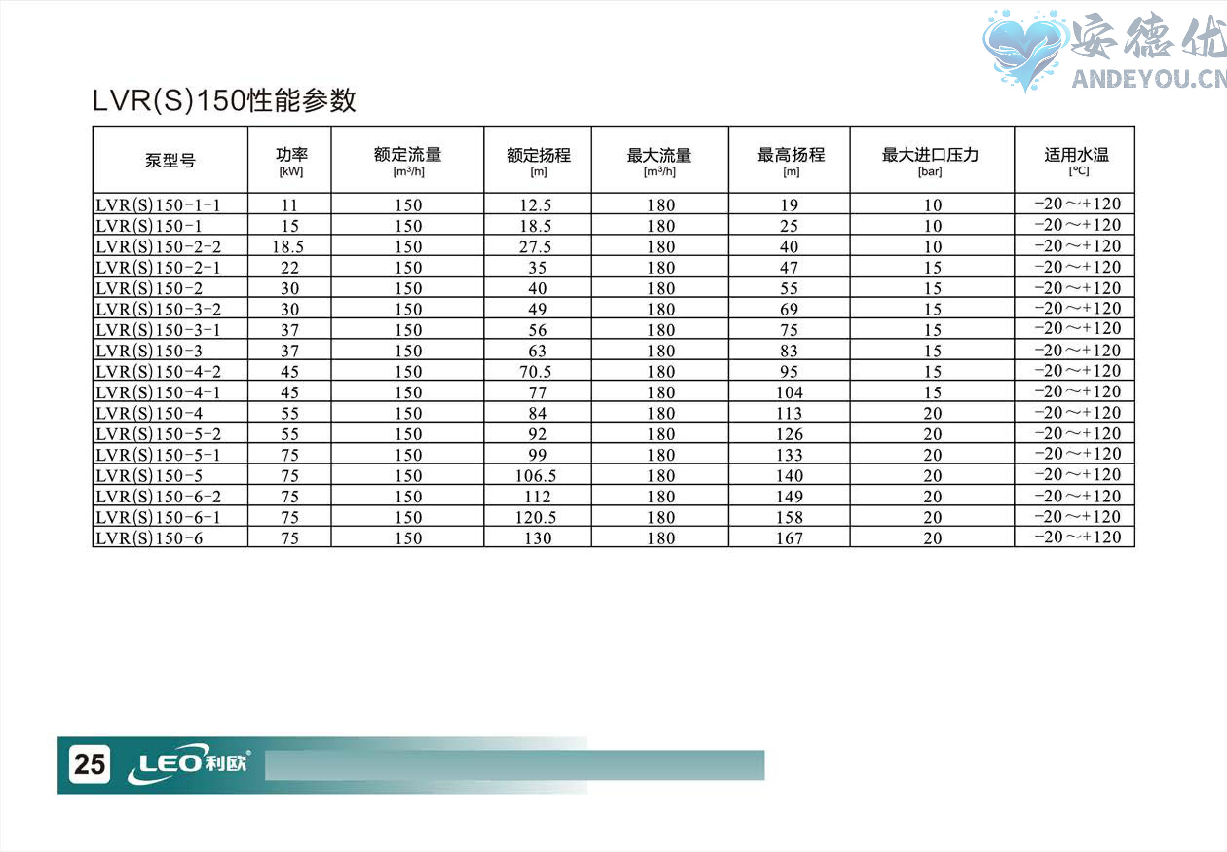 LVR(S)使用说明书-图片-26.jpg