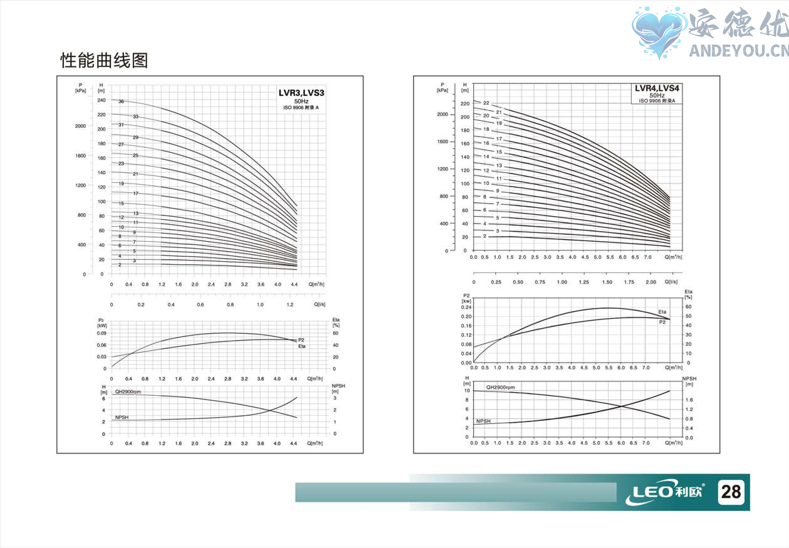 LVR(S)使用说明书-图片-29.jpg