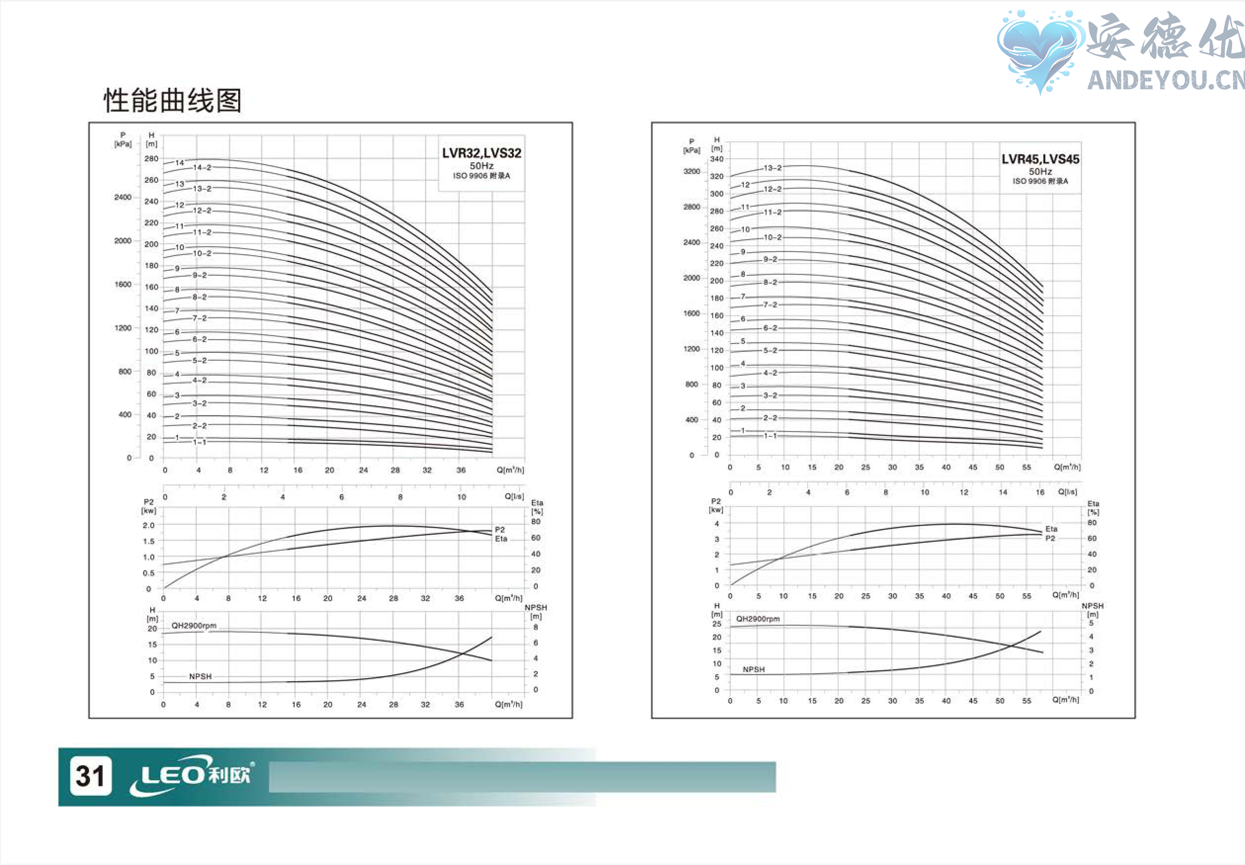 LVR(S)使用说明书-图片-32.jpg