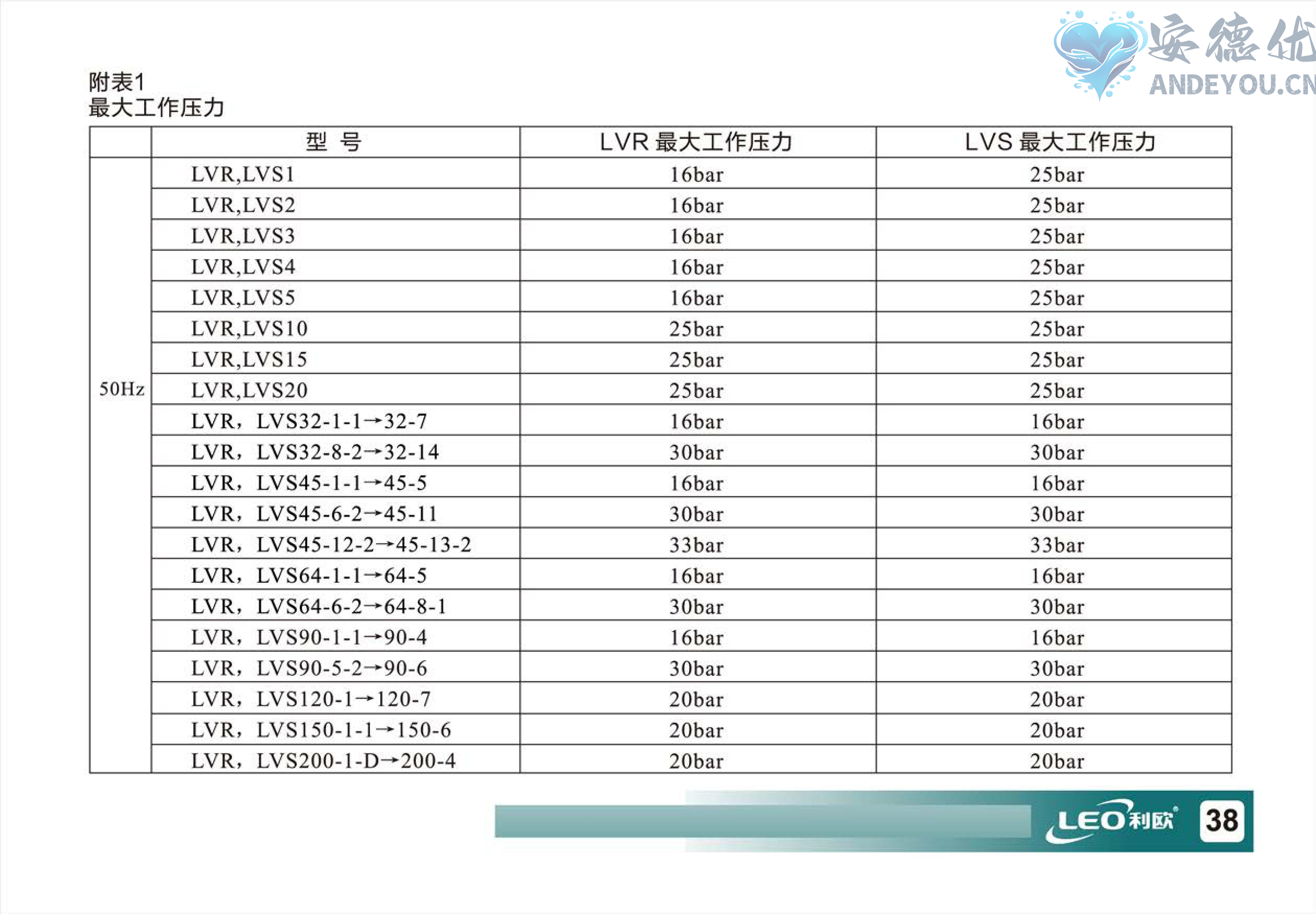 LVR(S)使用说明书-图片-39.jpg