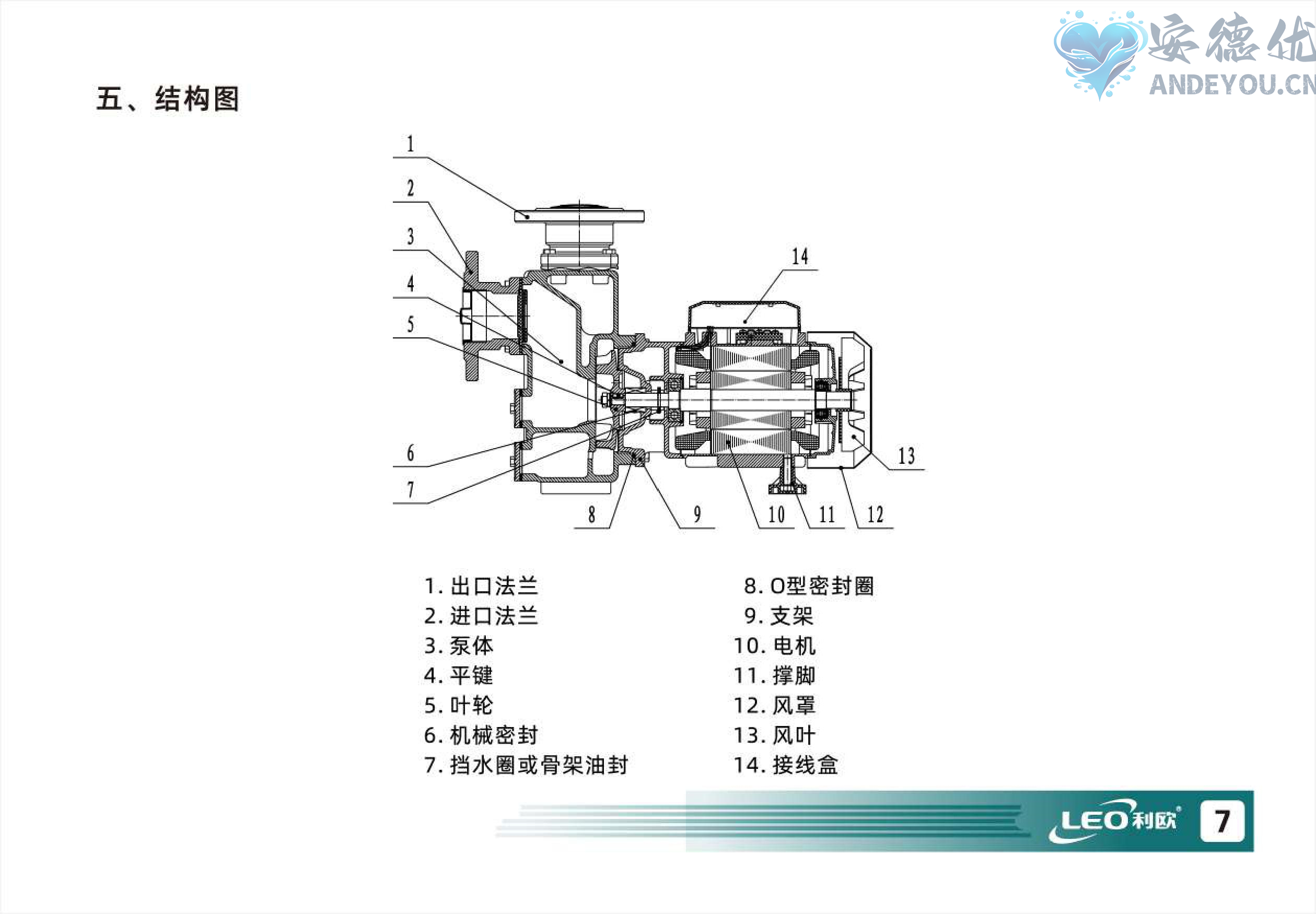 XHS(m)单级自吸排污泵使用说明书-图片-7.jpg