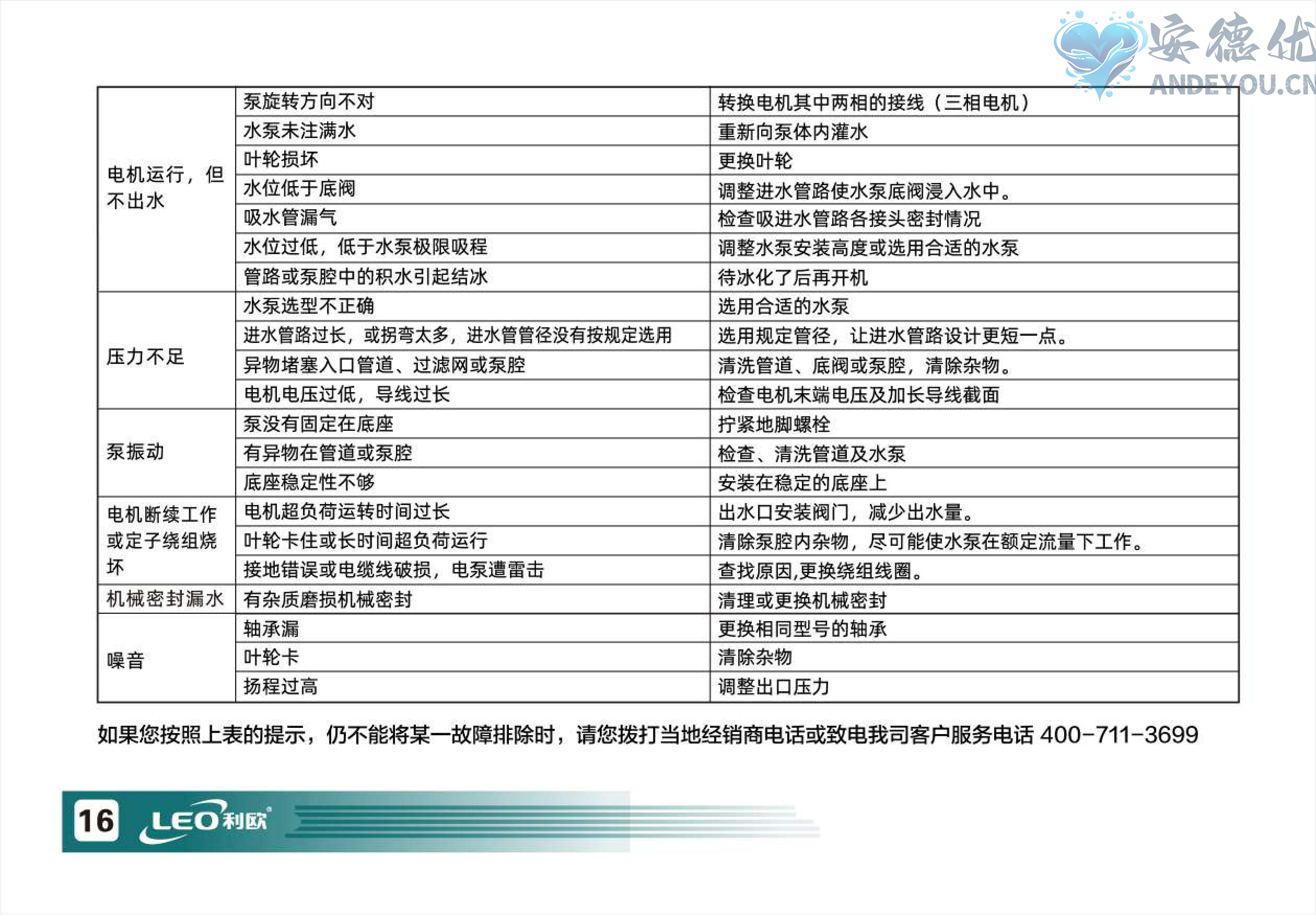 XHS(m)单级自吸排污泵使用说明书-图片-16.jpg