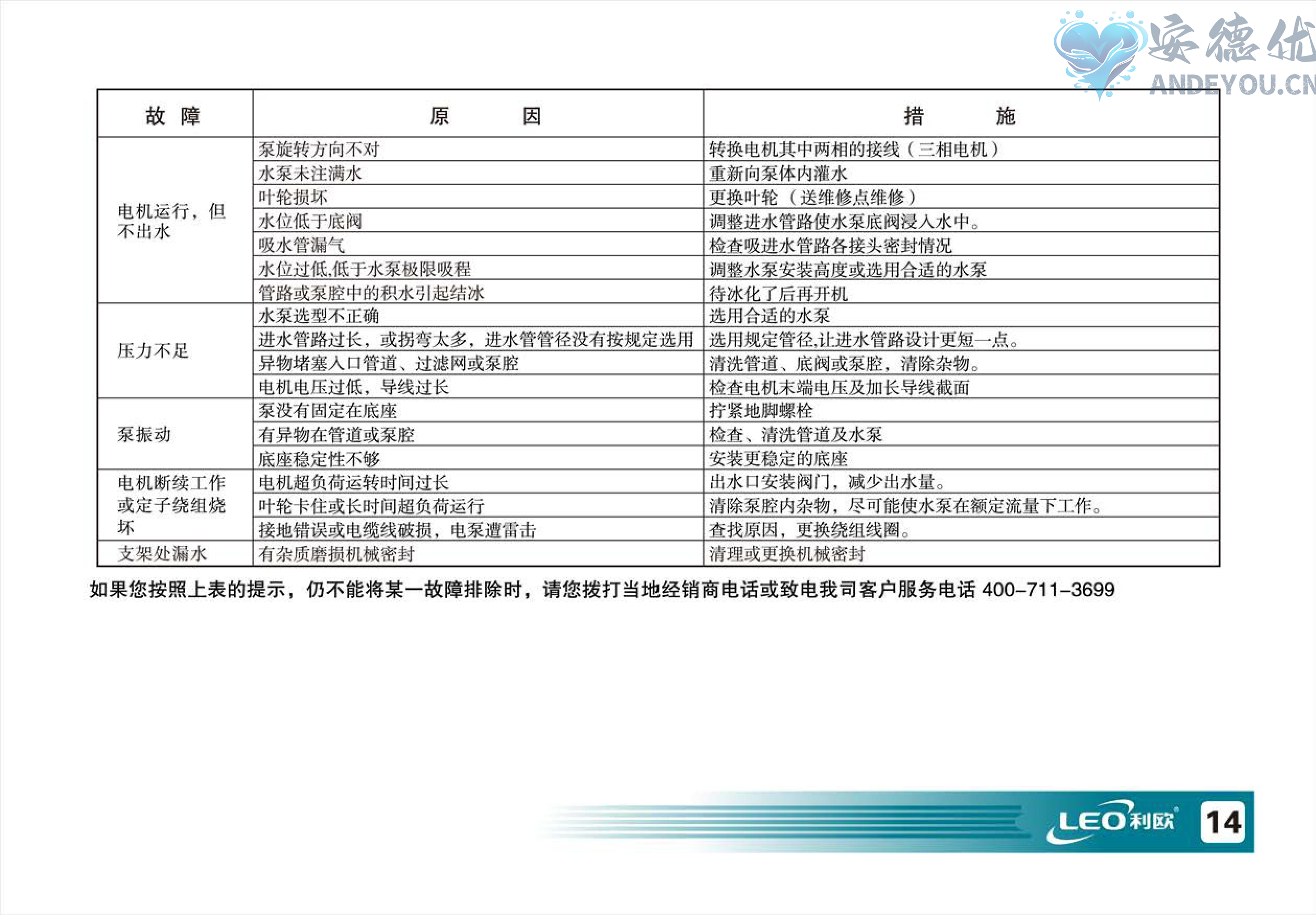 XKSm自吸泵使用说明书-图片-14.jpg