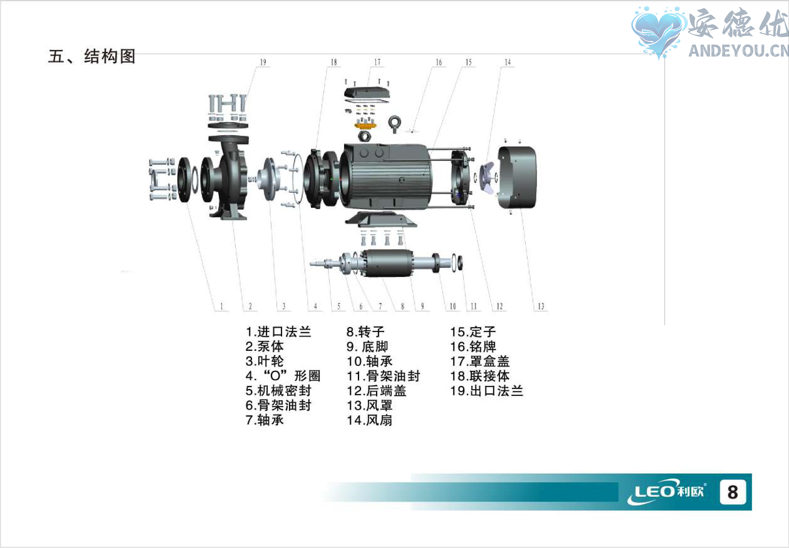 XST(IE3)标准离心泵使用说明书-图片-8.jpg