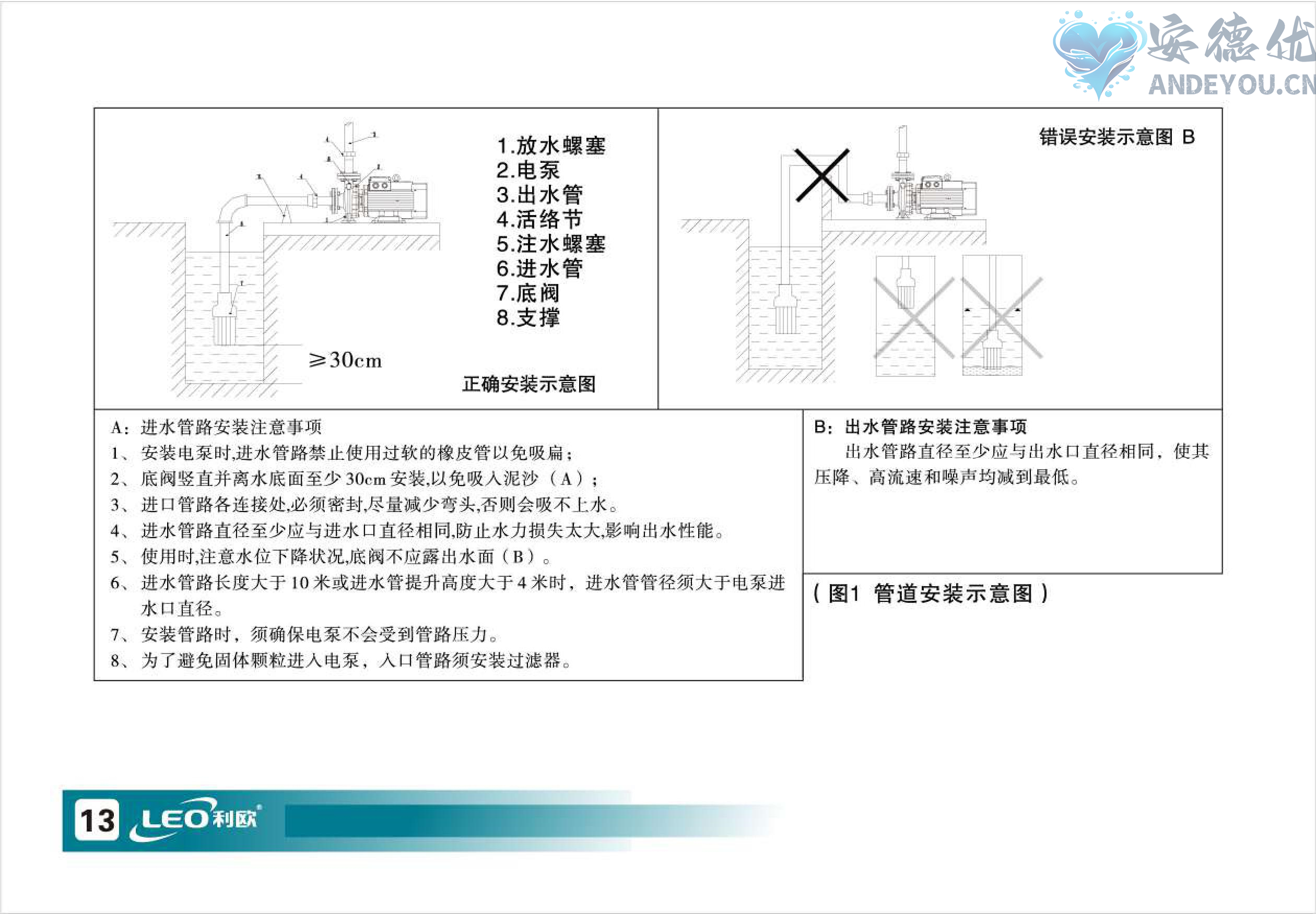 XST(IE3)标准离心泵使用说明书-图片-13.jpg