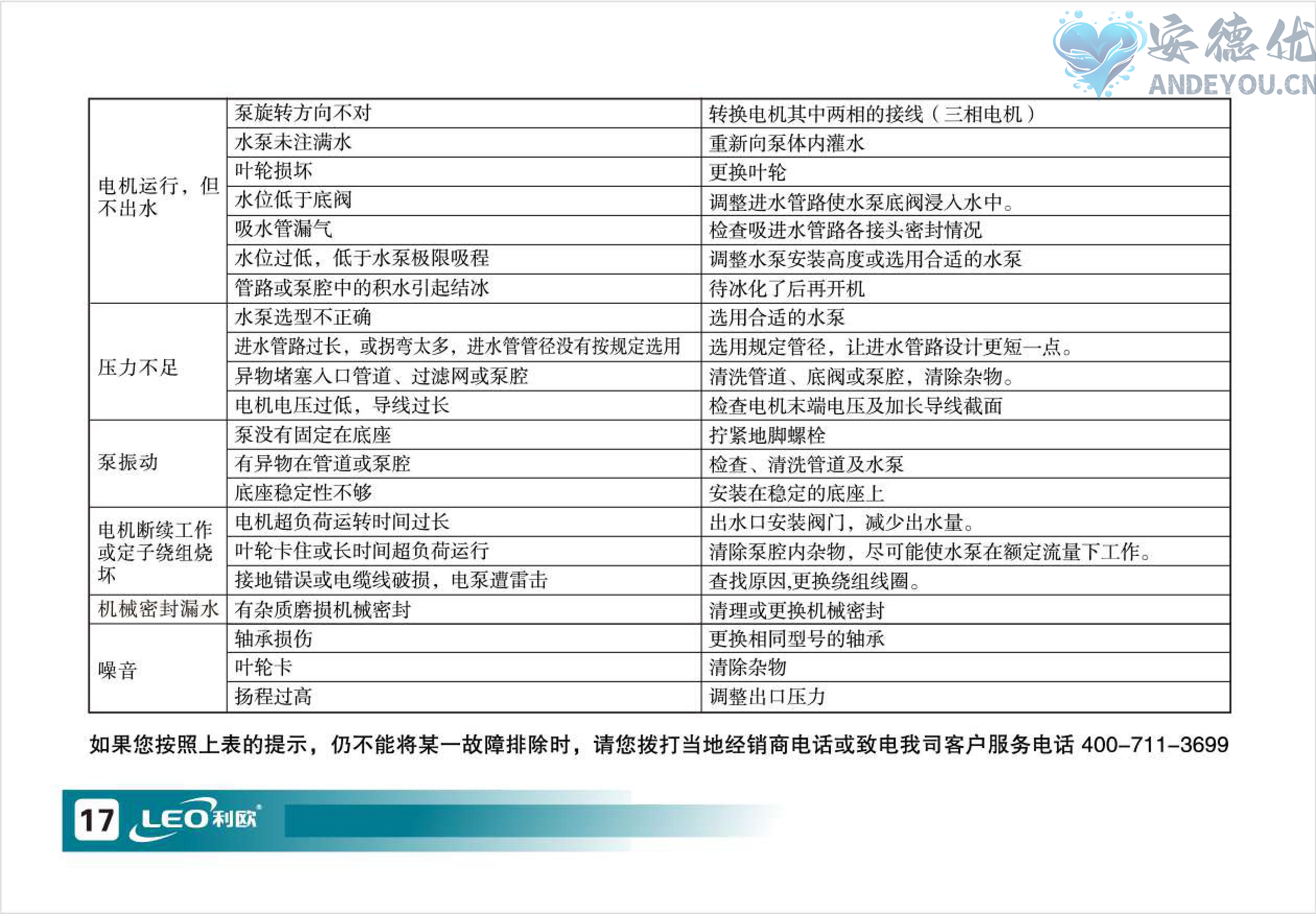 XST(IE3)标准离心泵使用说明书-图片-17.jpg