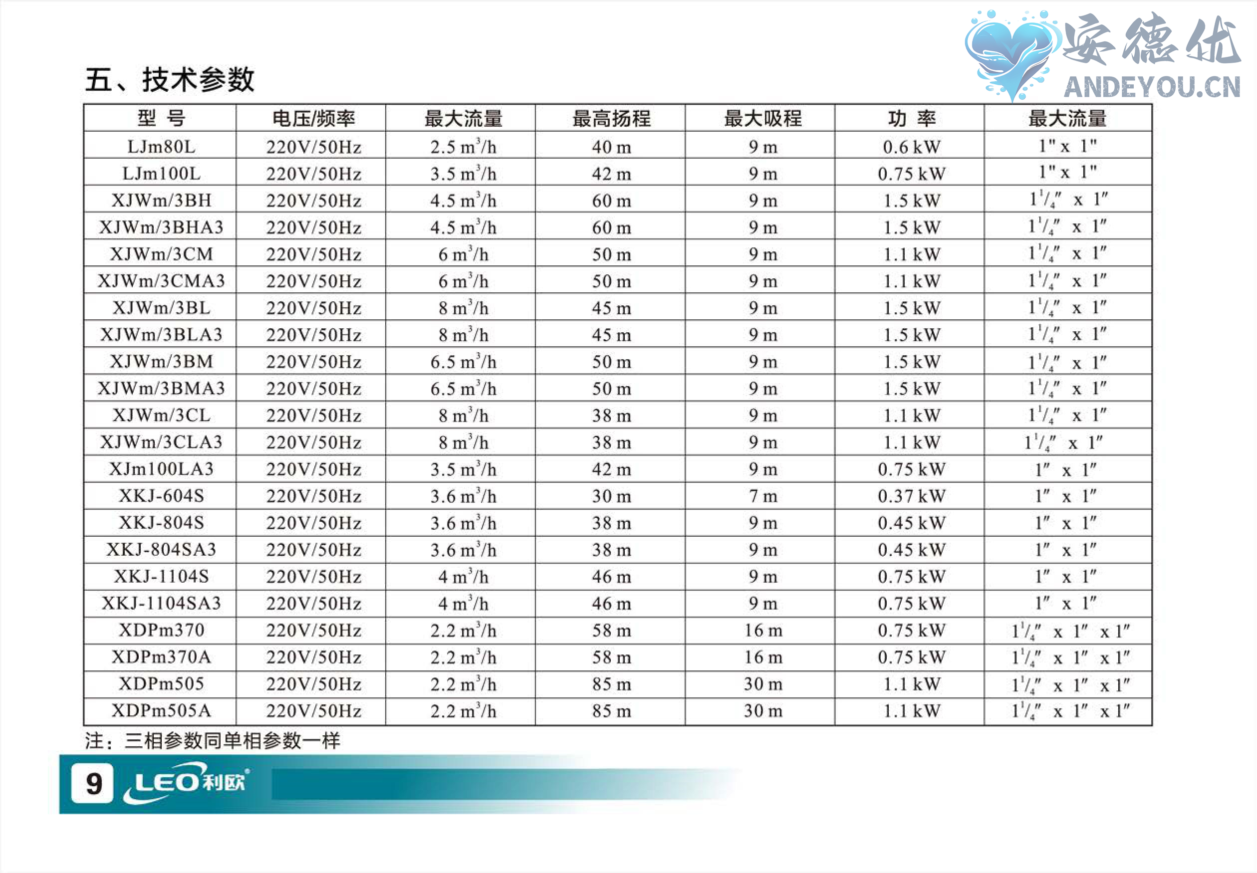 XKJ不锈钢自吸喷射泵使用说明书-图片-9.jpg