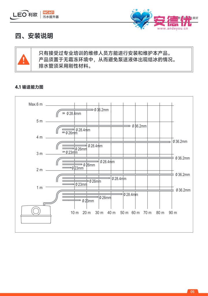 图片[5]-利欧水泵WC601污水提升器使用说明书-保定市安德优安装维修售后服务记录