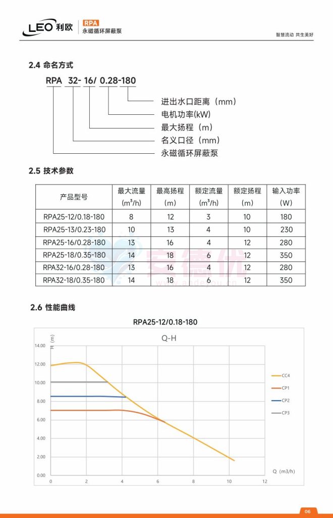 图片[6]-利欧水泵RPA永磁变频循环屏蔽泵使用说明书-保定市安德优安装维修售后服务记录