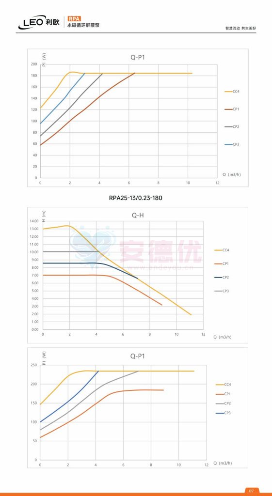 图片[7]-利欧水泵RPA永磁变频循环屏蔽泵使用说明书-保定市安德优安装维修售后服务记录