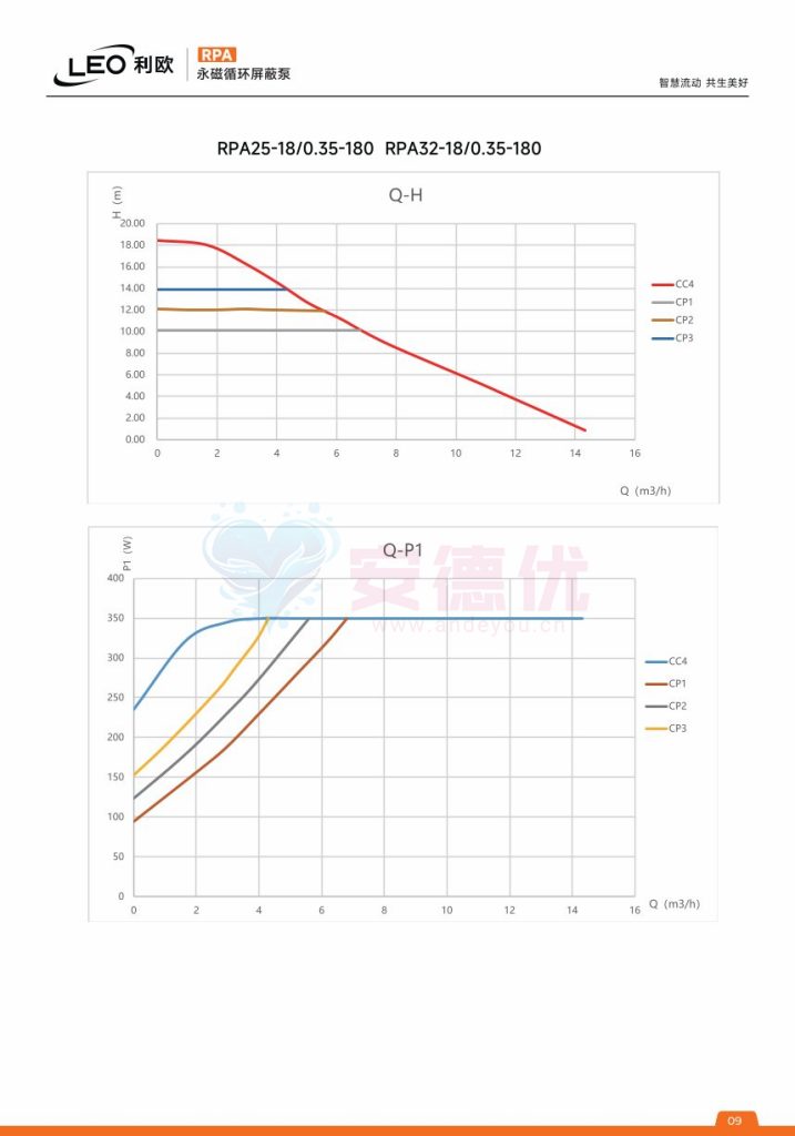 图片[9]-利欧水泵RPA永磁变频循环屏蔽泵使用说明书-保定市安德优安装维修售后服务记录