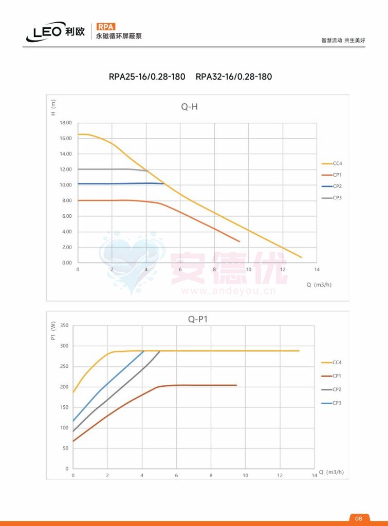 图片[8]-利欧水泵RPA永磁变频循环屏蔽泵使用说明书-保定市安德优安装维修售后服务记录